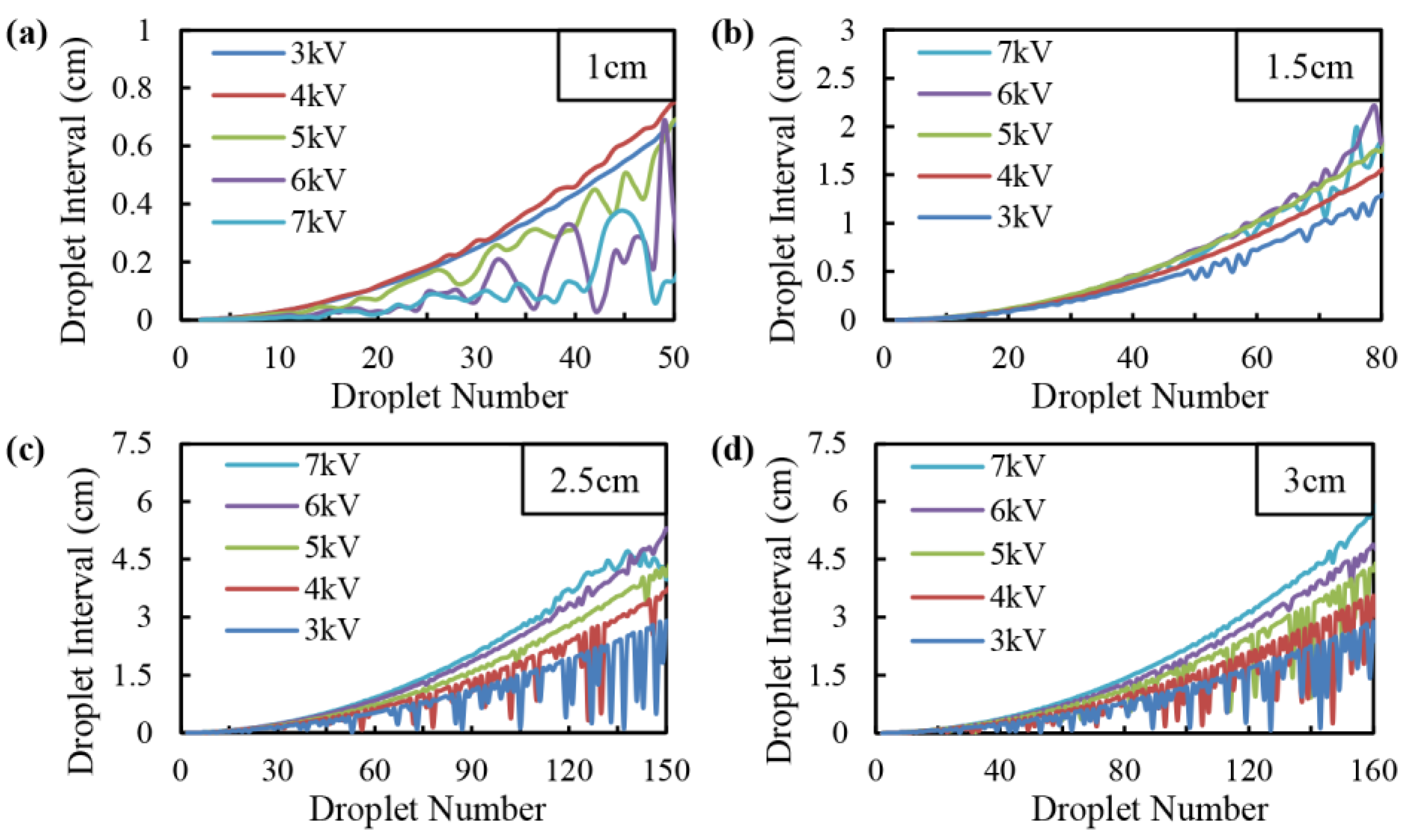 Micromachines 14 00396 g008