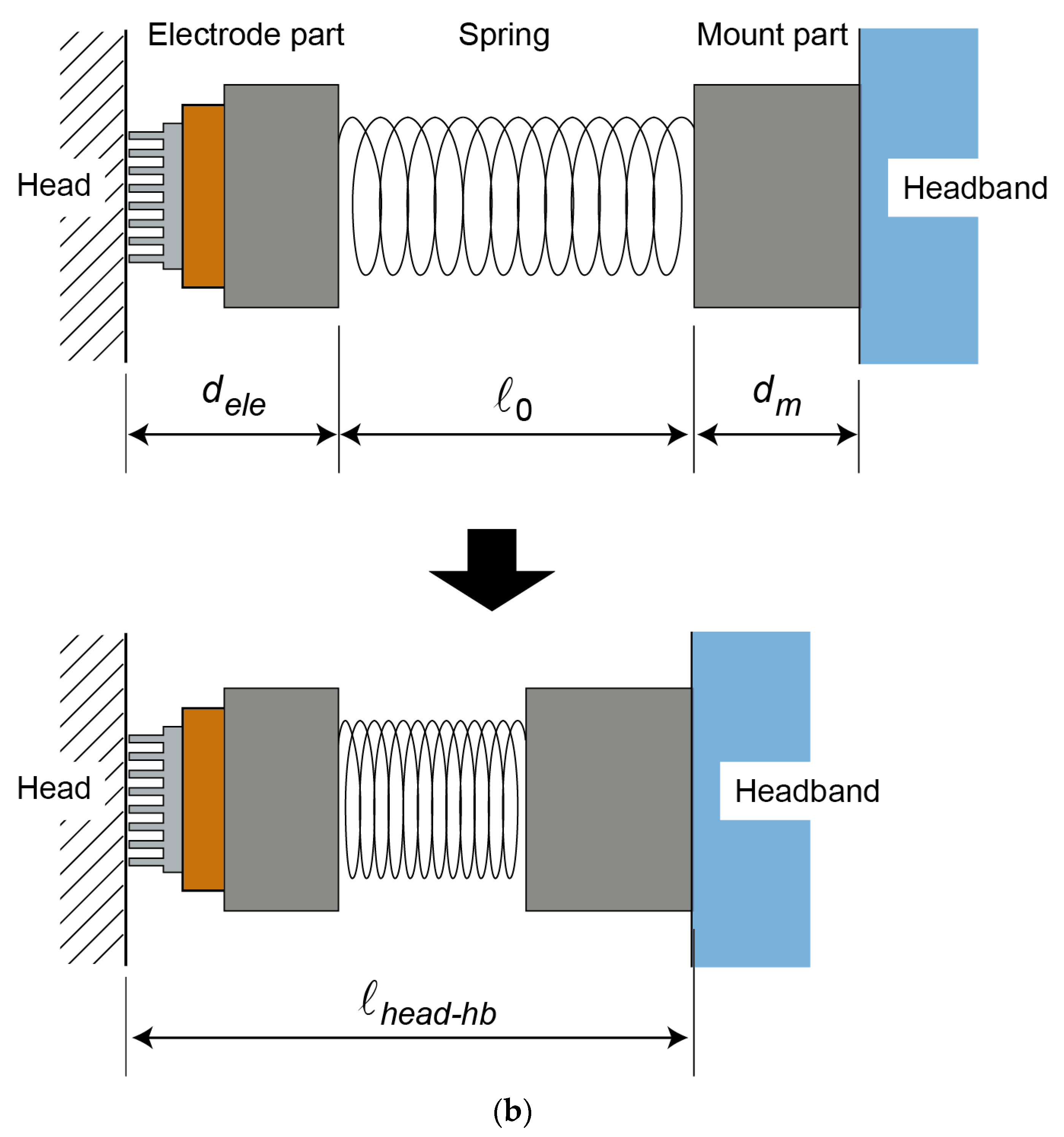 Micromachines 14 00400 g005b
