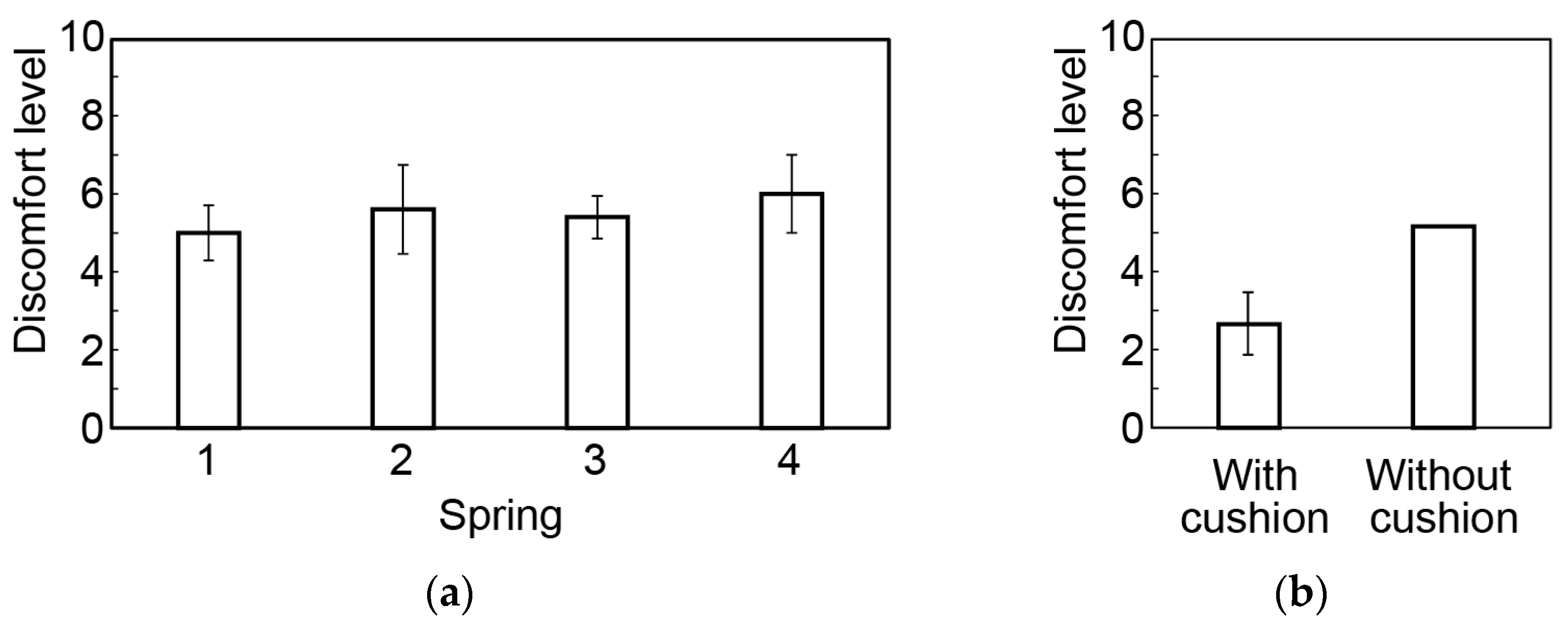 Micromachines 14 00400 g007