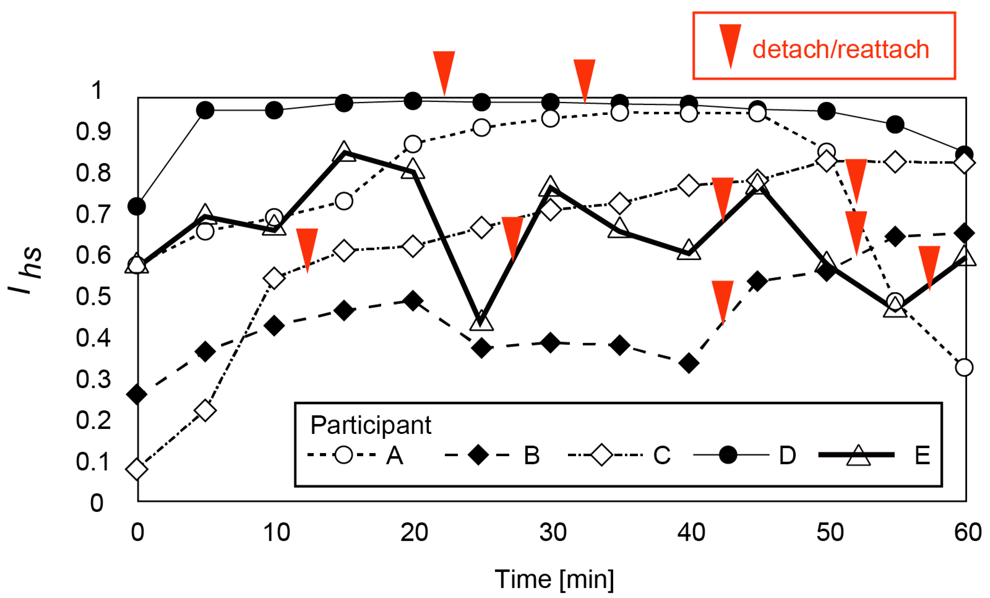 Micromachines 14 00400 g010