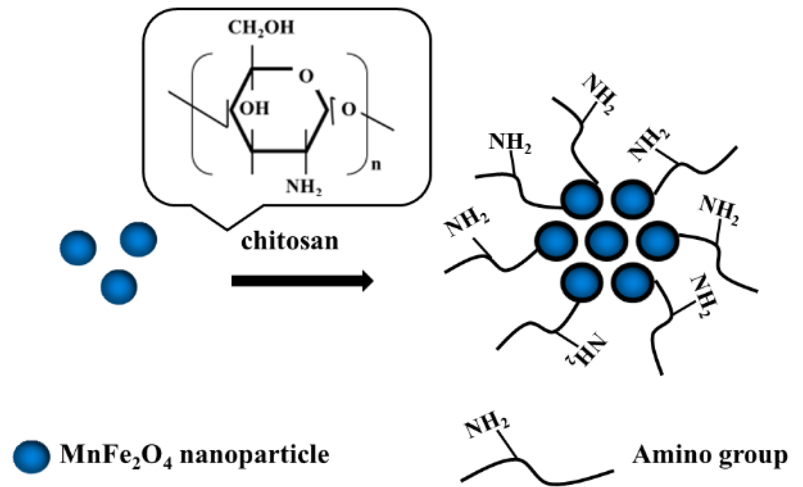 Micromachines 14 00401 g001