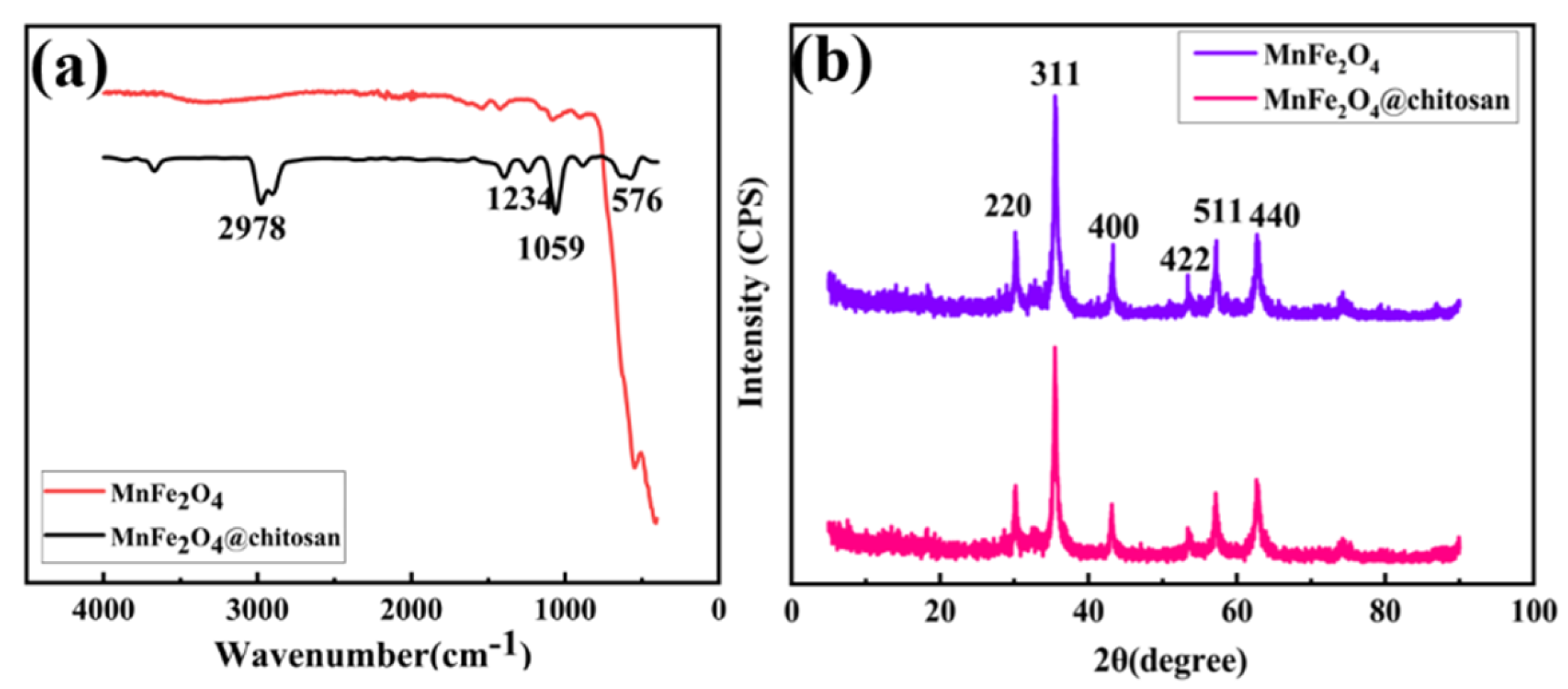 Micromachines 14 00401 g005