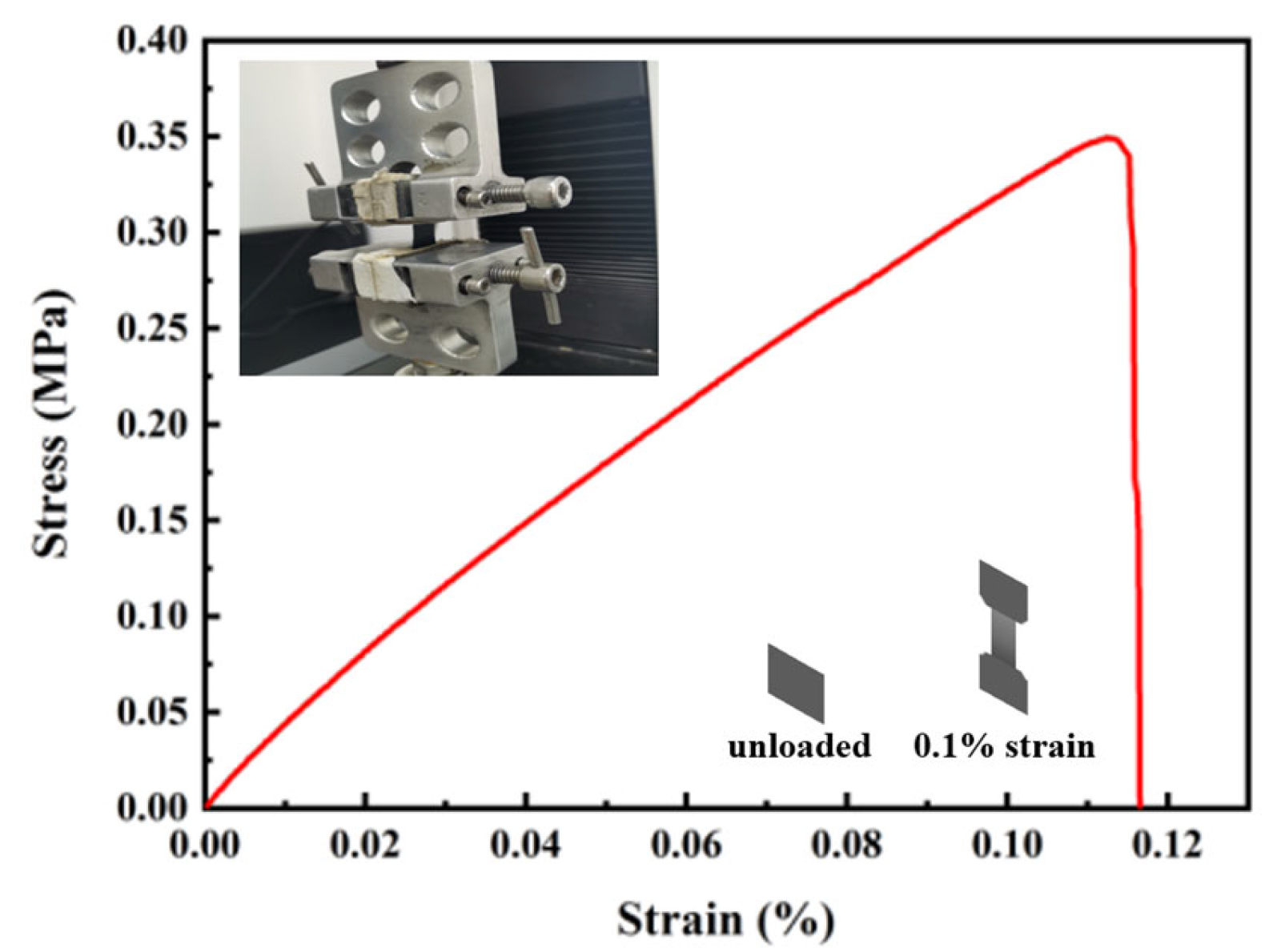 Micromachines 14 00401 g006
