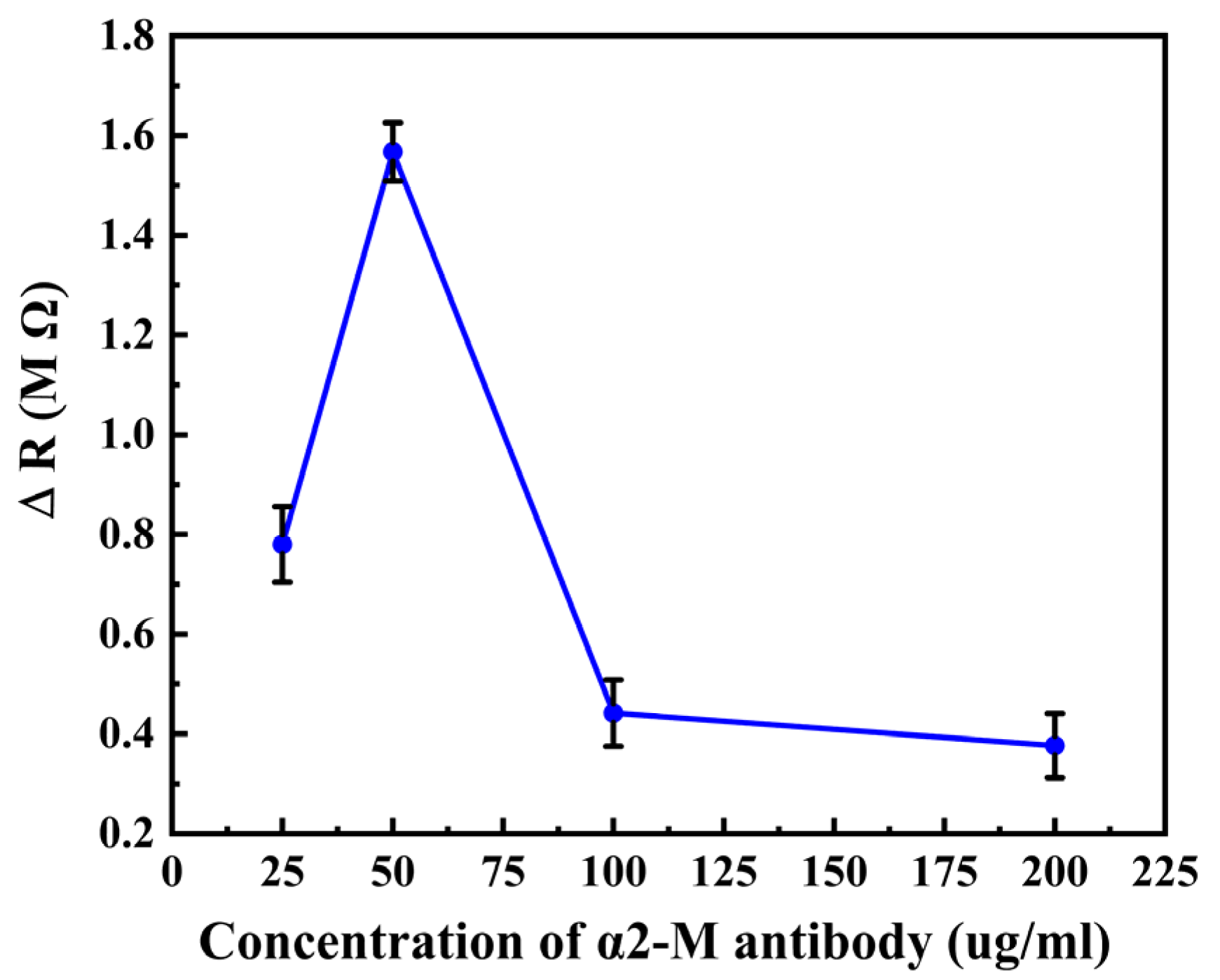 Micromachines 14 00401 g008