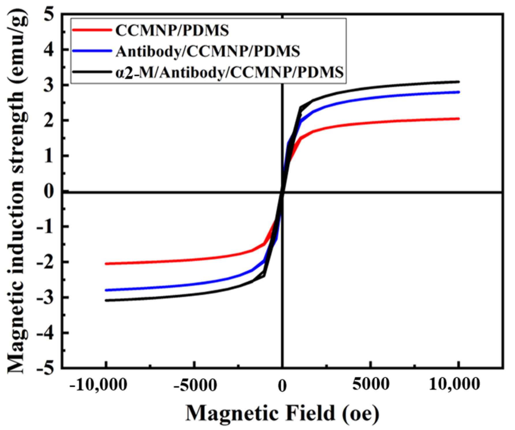 Micromachines 14 00401 g010