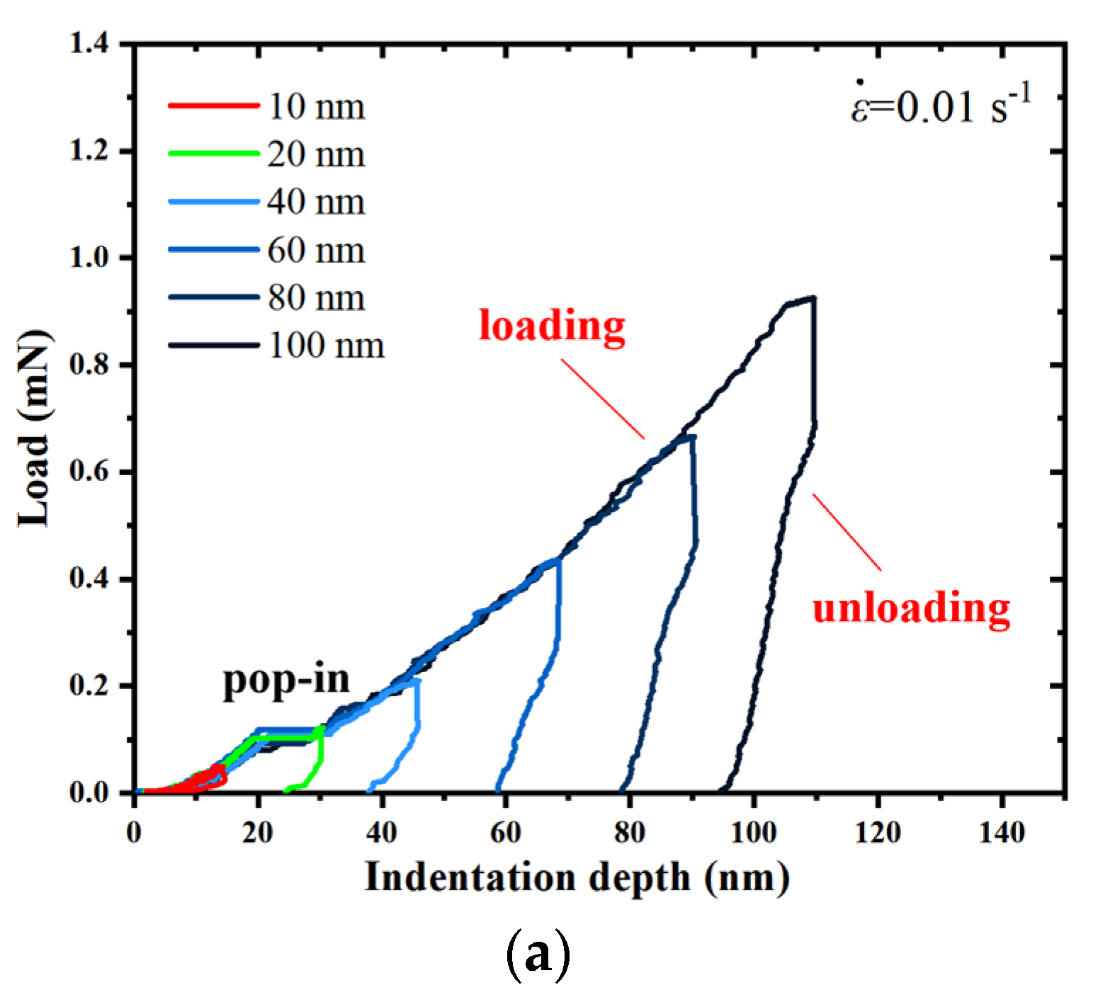 Micromachines 14 00404 g001a