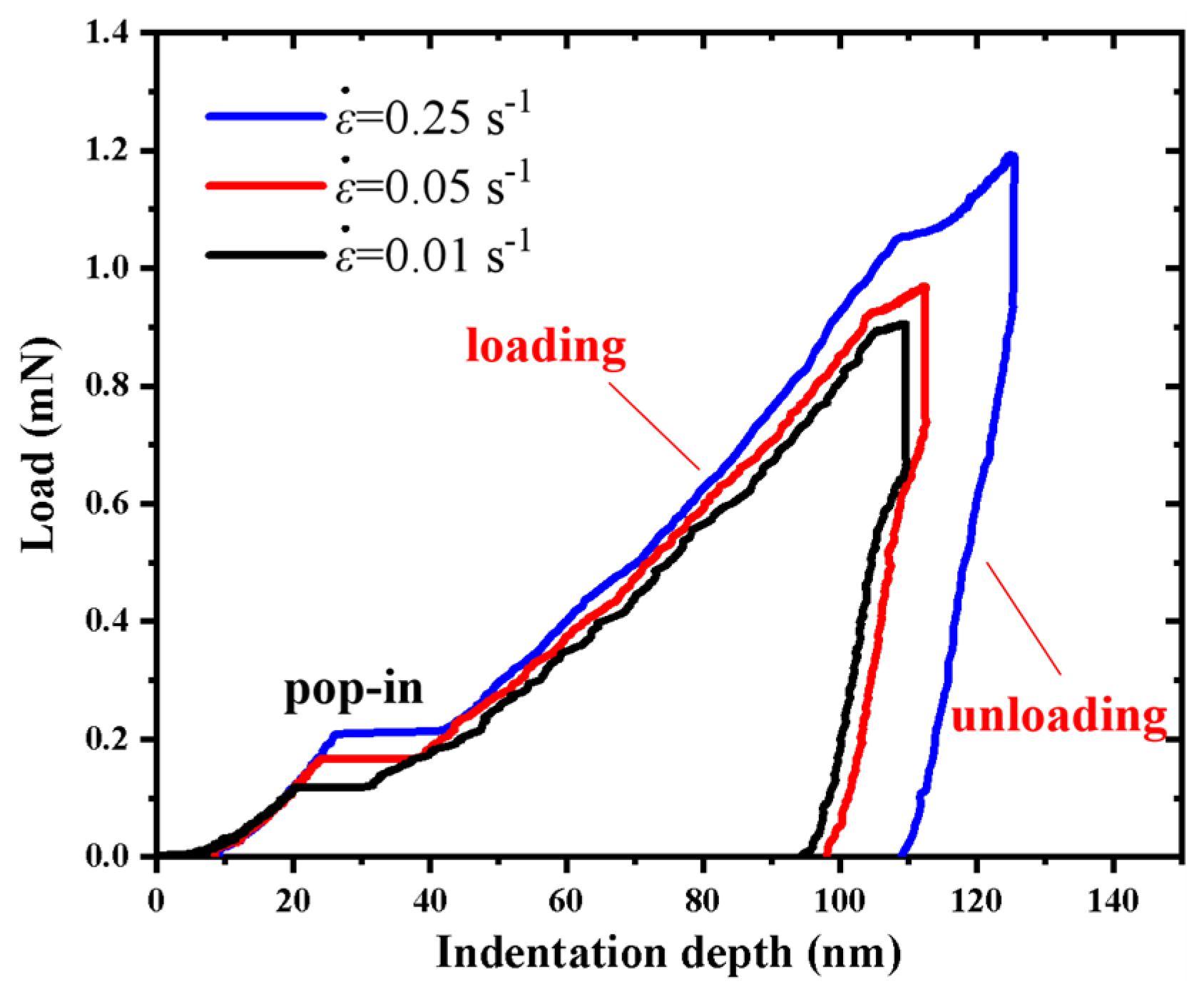 Micromachines 14 00404 g002