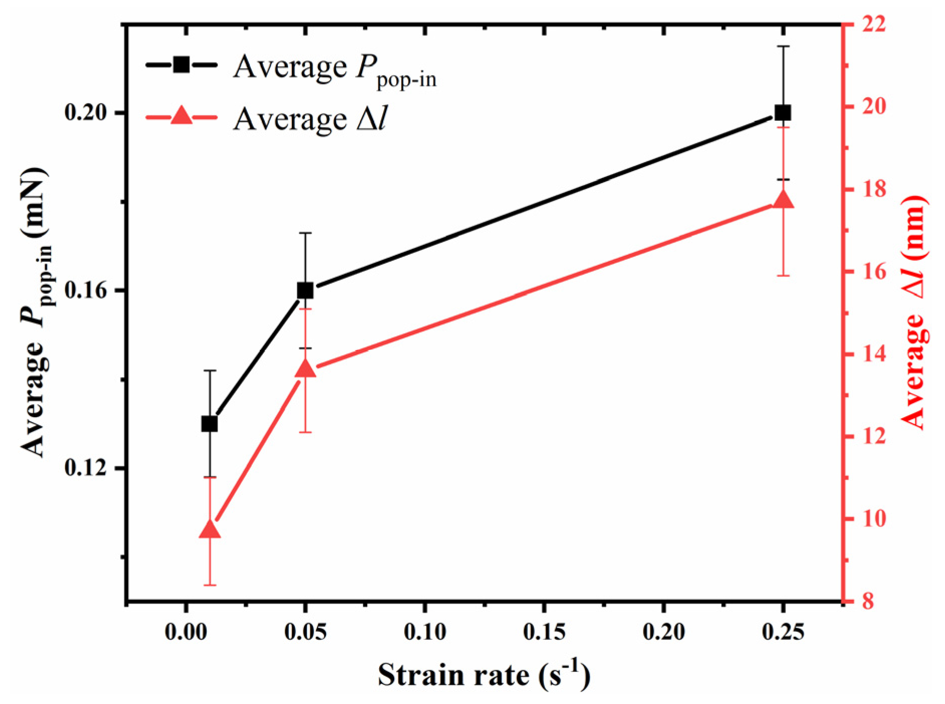 Micromachines 14 00404 g004