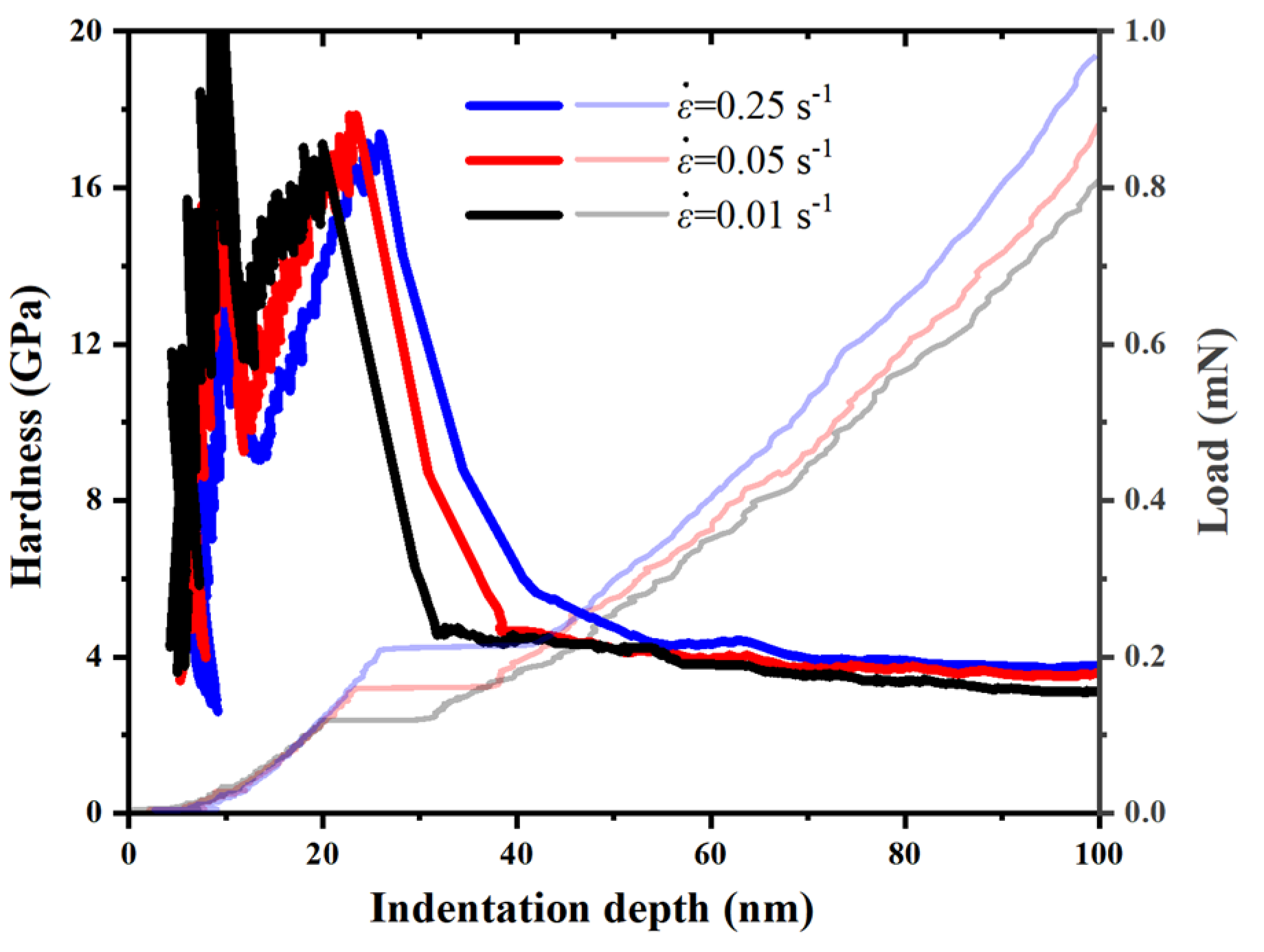 Micromachines 14 00404 g005