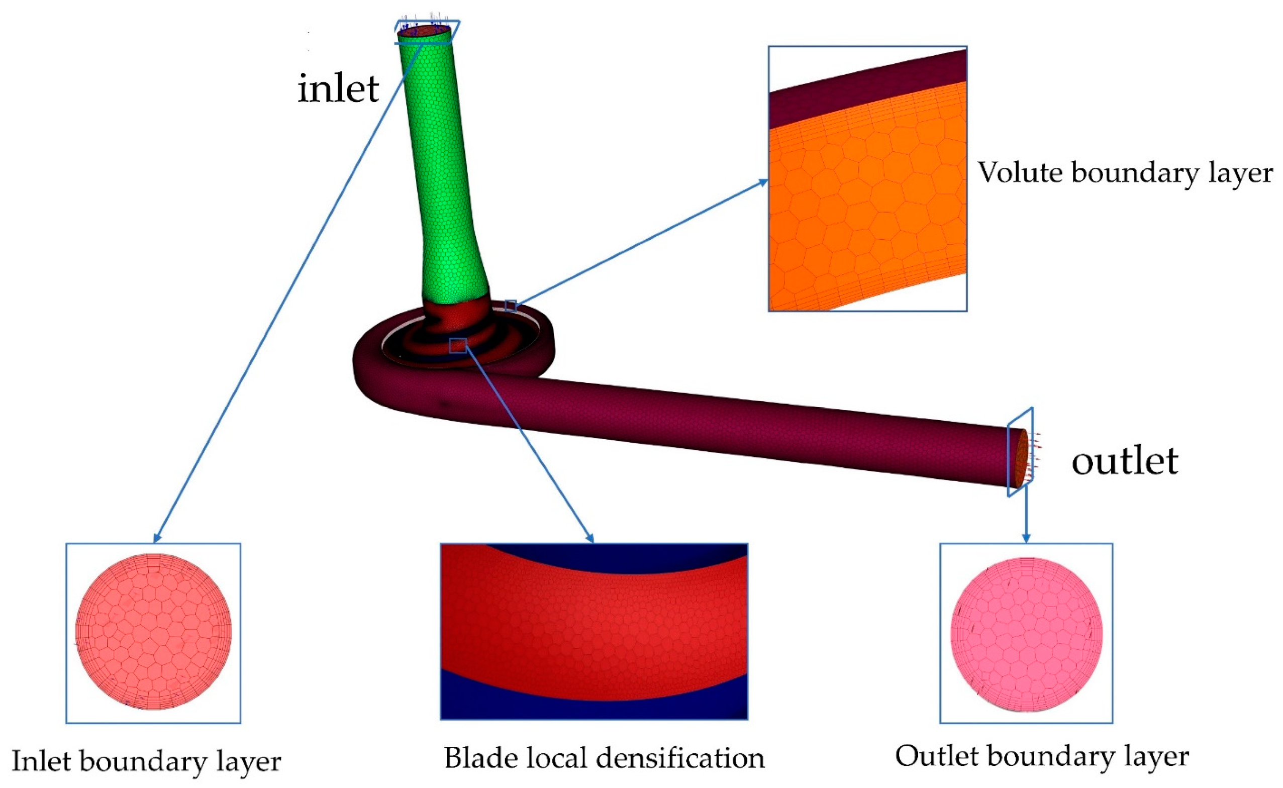 Micromachines 14 00406 g005