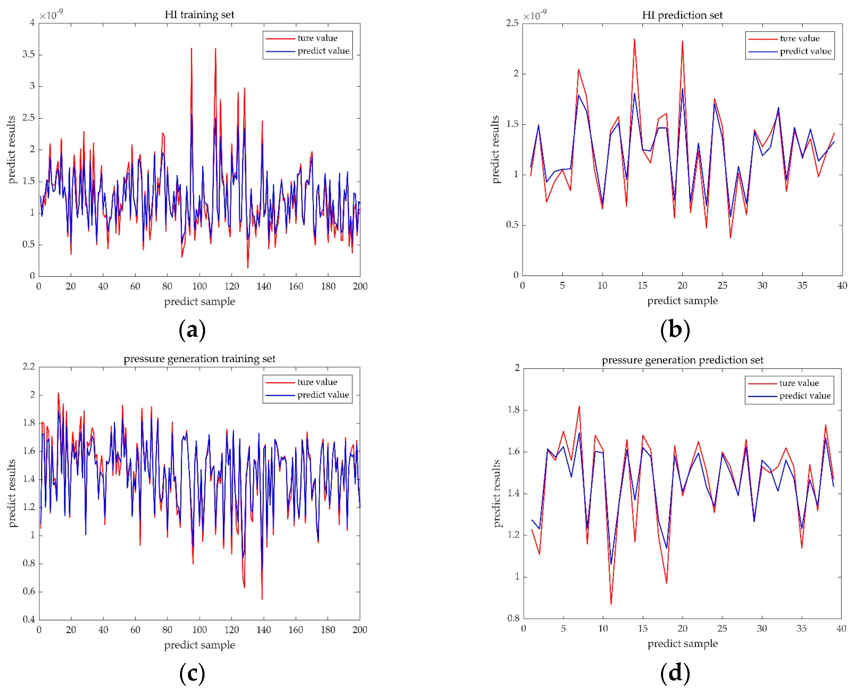 Micromachines 14 00406 g007