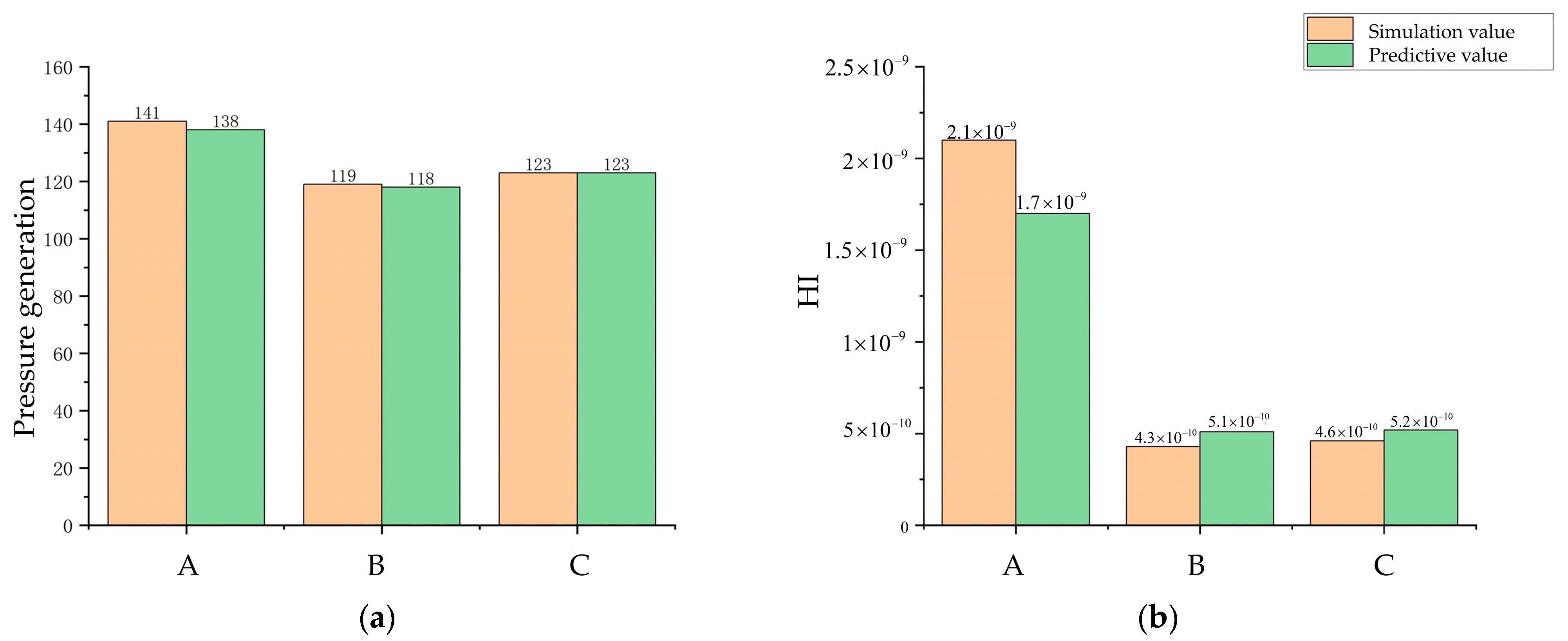 Micromachines 14 00406 g010