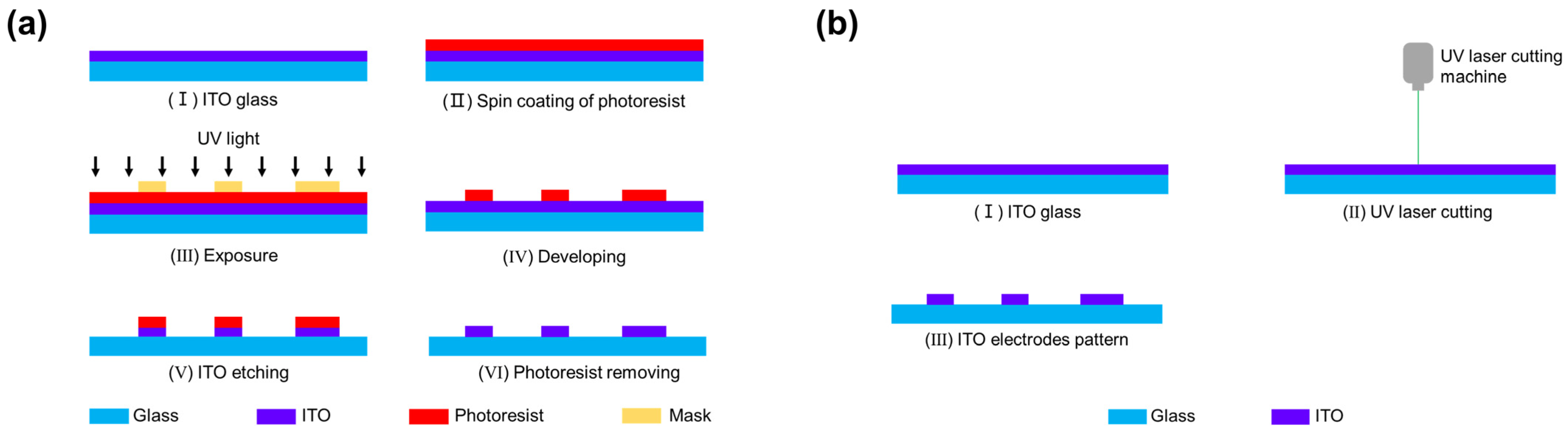 Micromachines 14 00407 g002