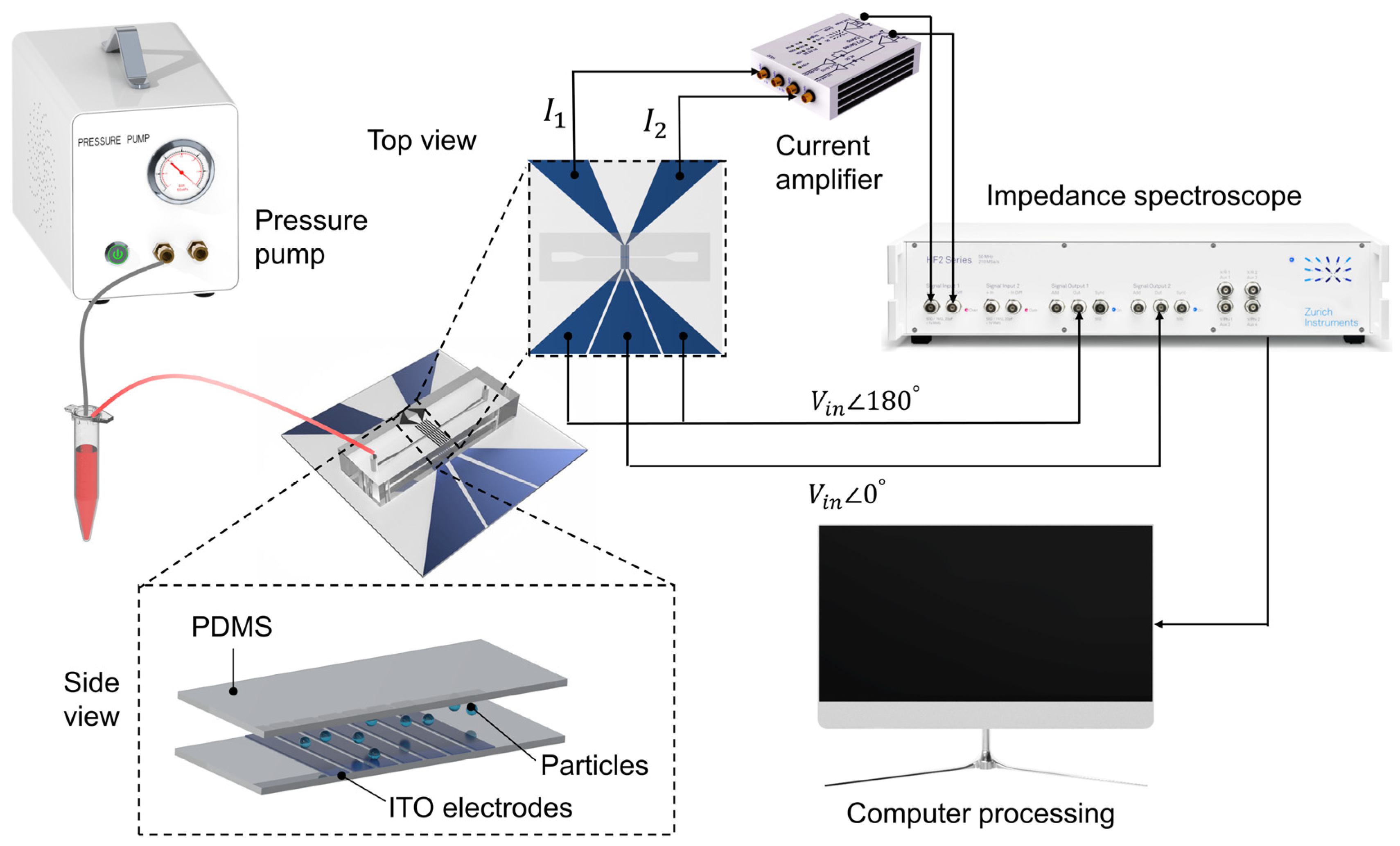 Micromachines 14 00407 g003