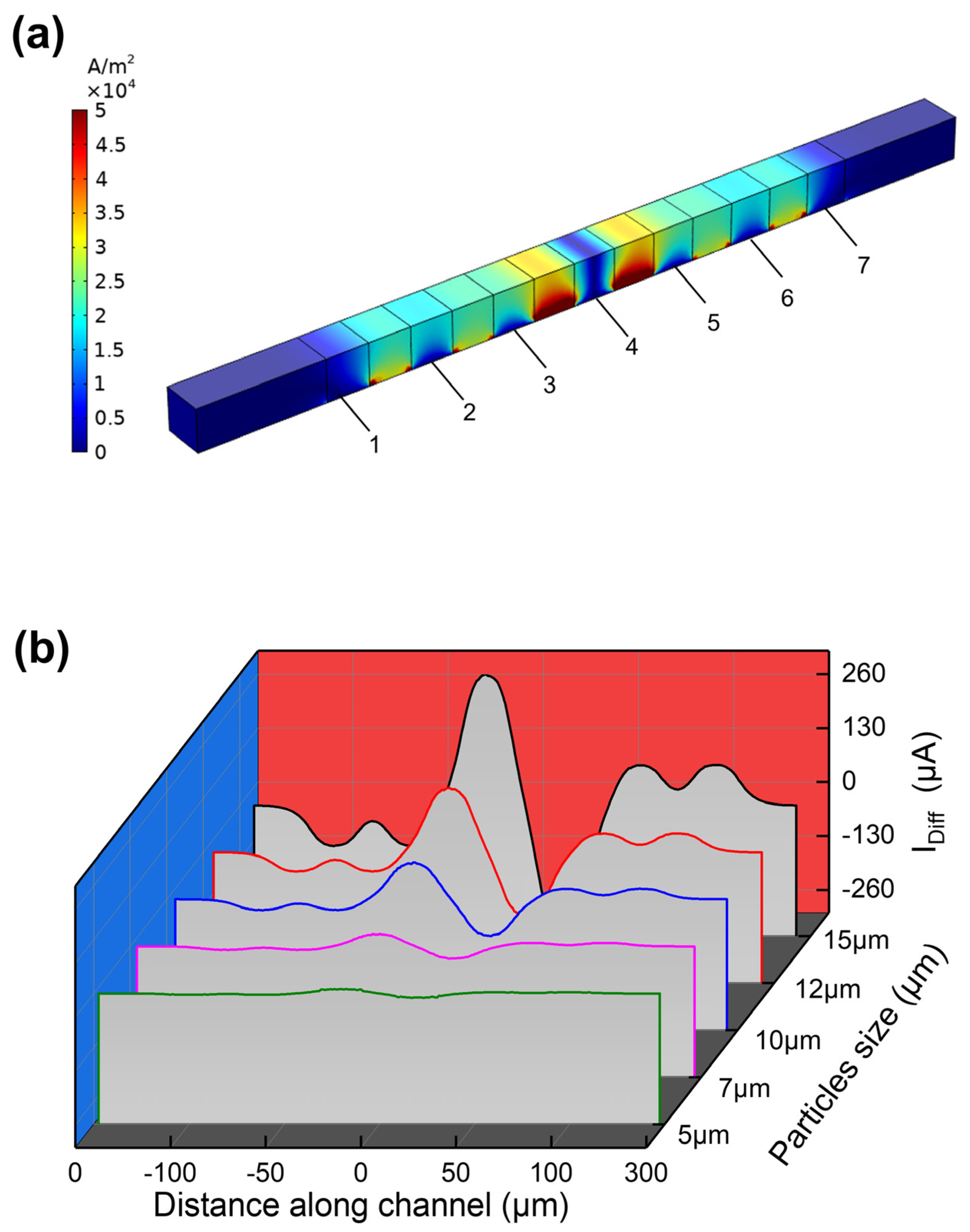 Micromachines 14 00407 g005
