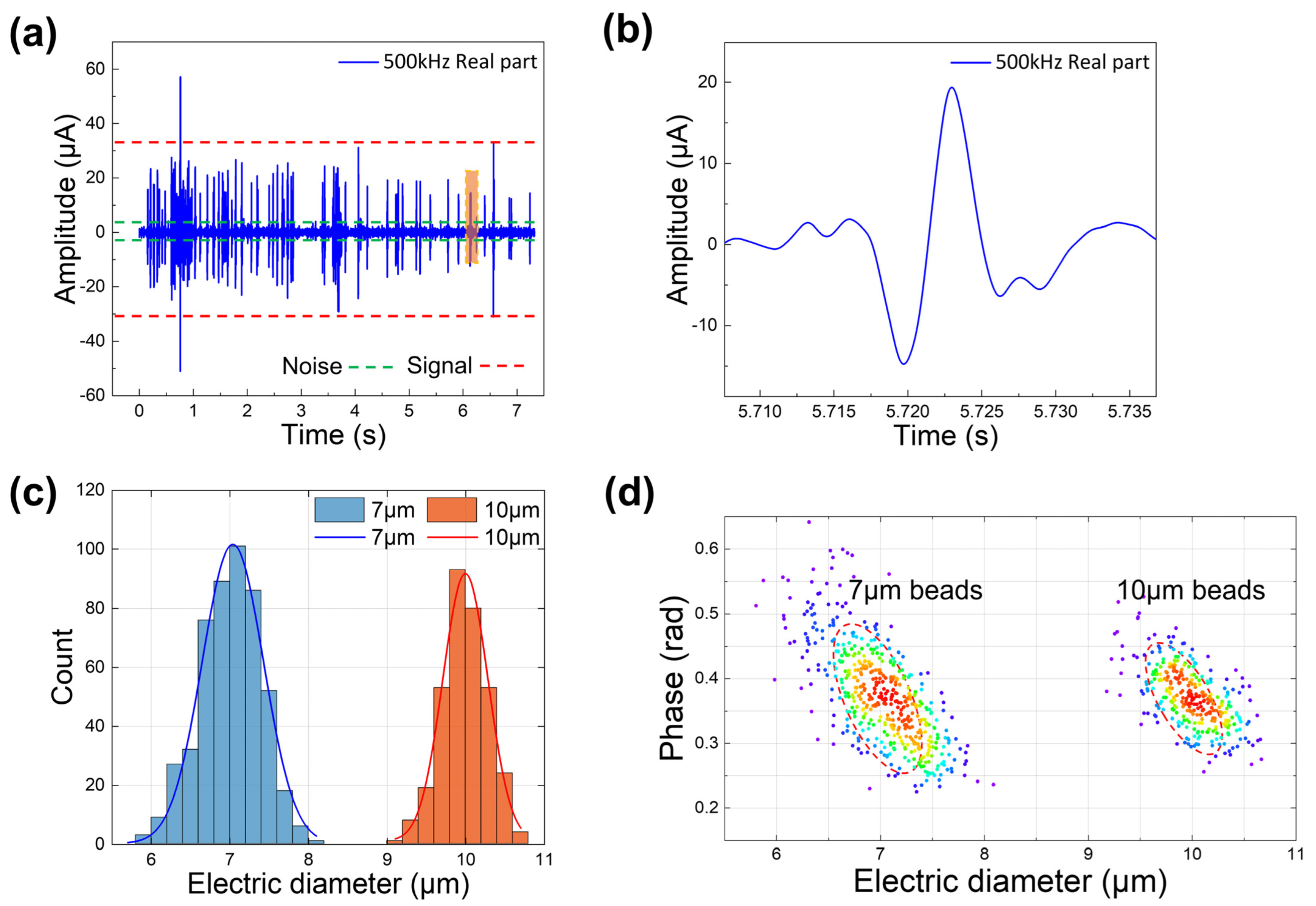Micromachines 14 00407 g006