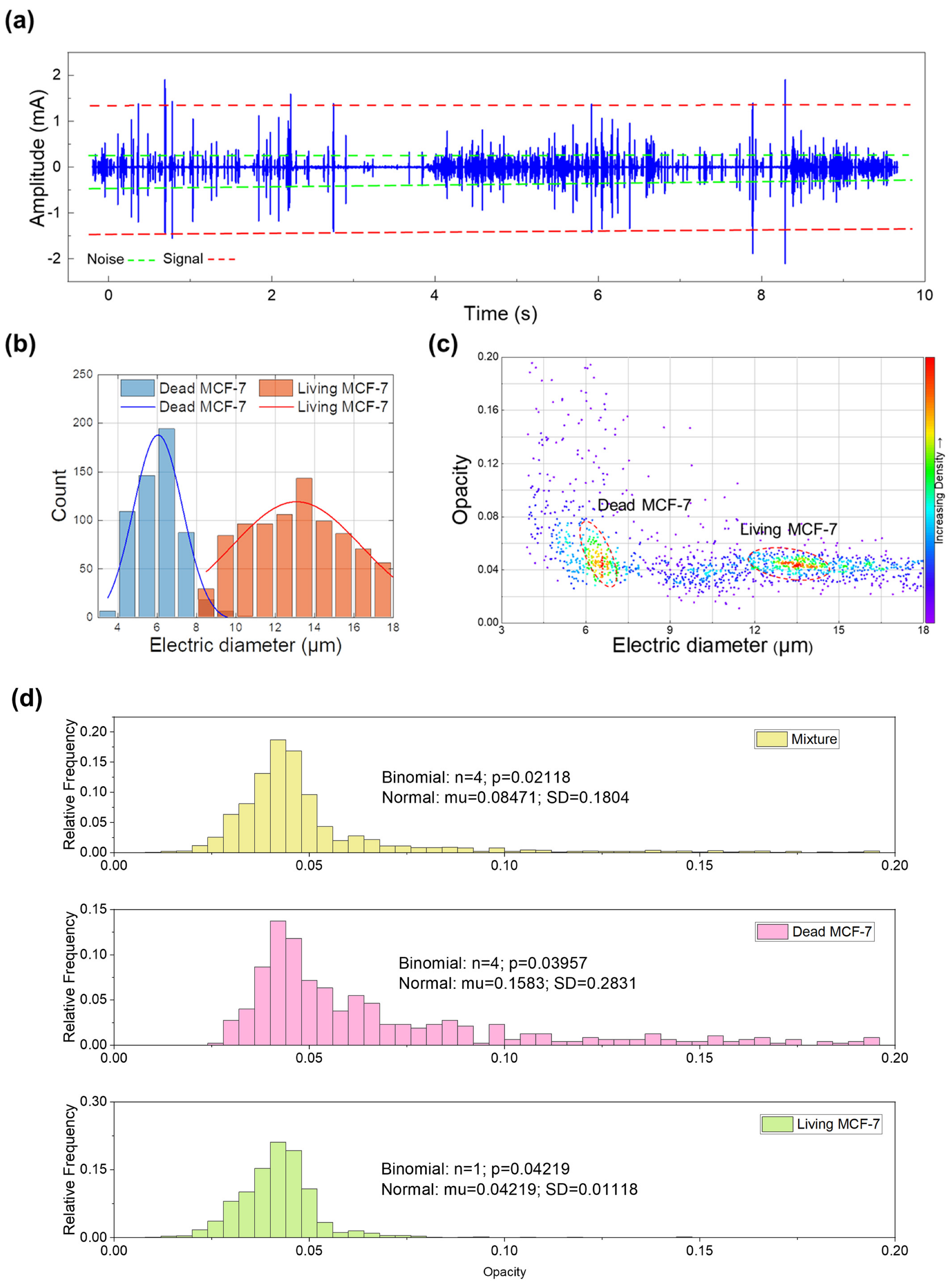 Micromachines 14 00407 g007