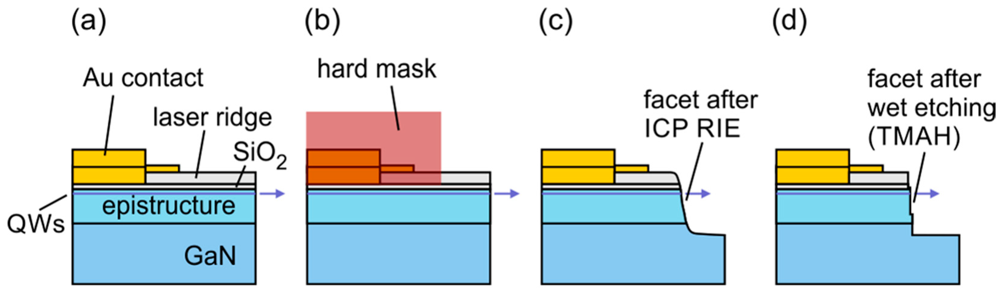 Micromachines 14 00408 g002