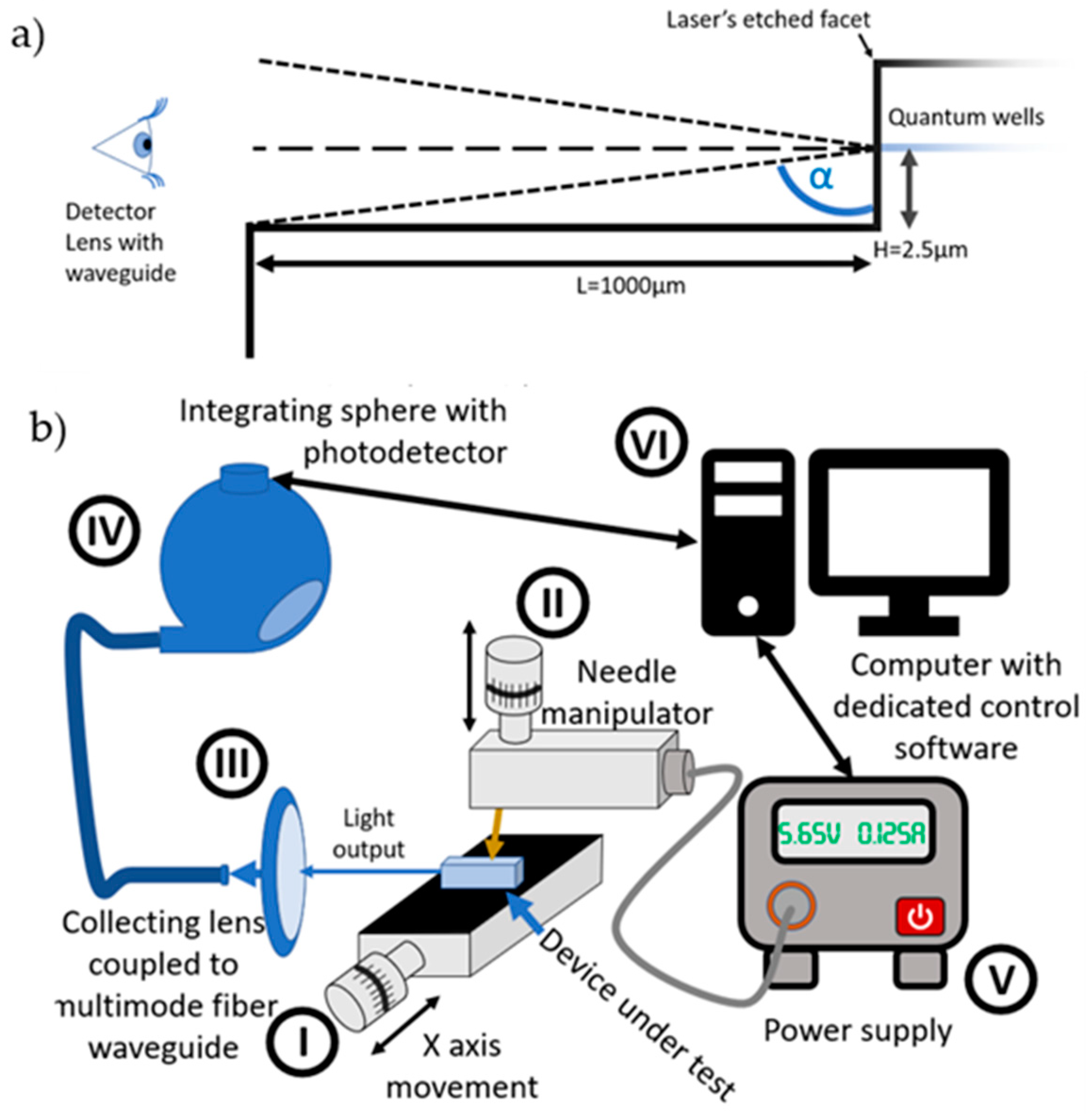 Micromachines 14 00408 g005