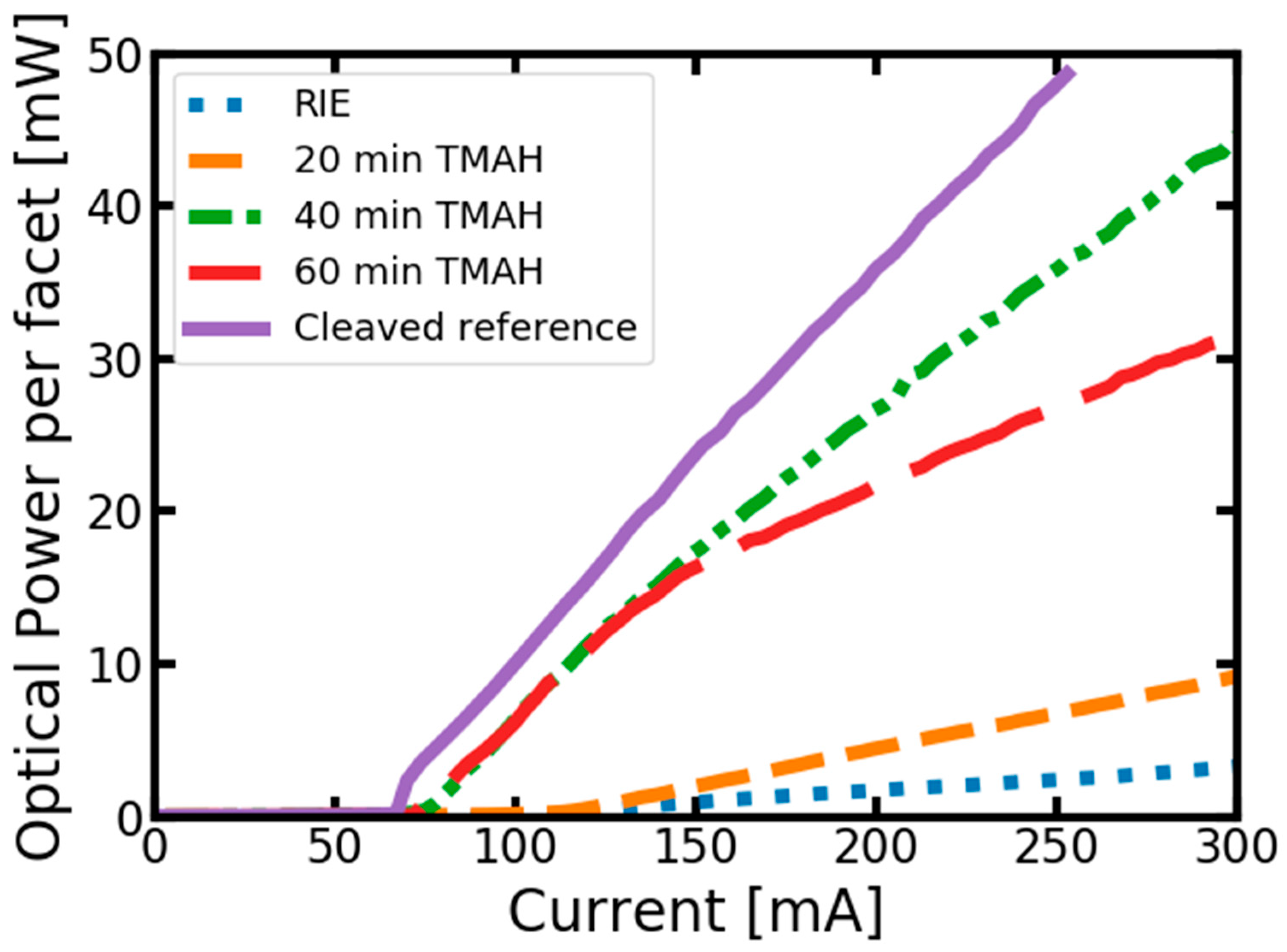 Micromachines 14 00408 g006