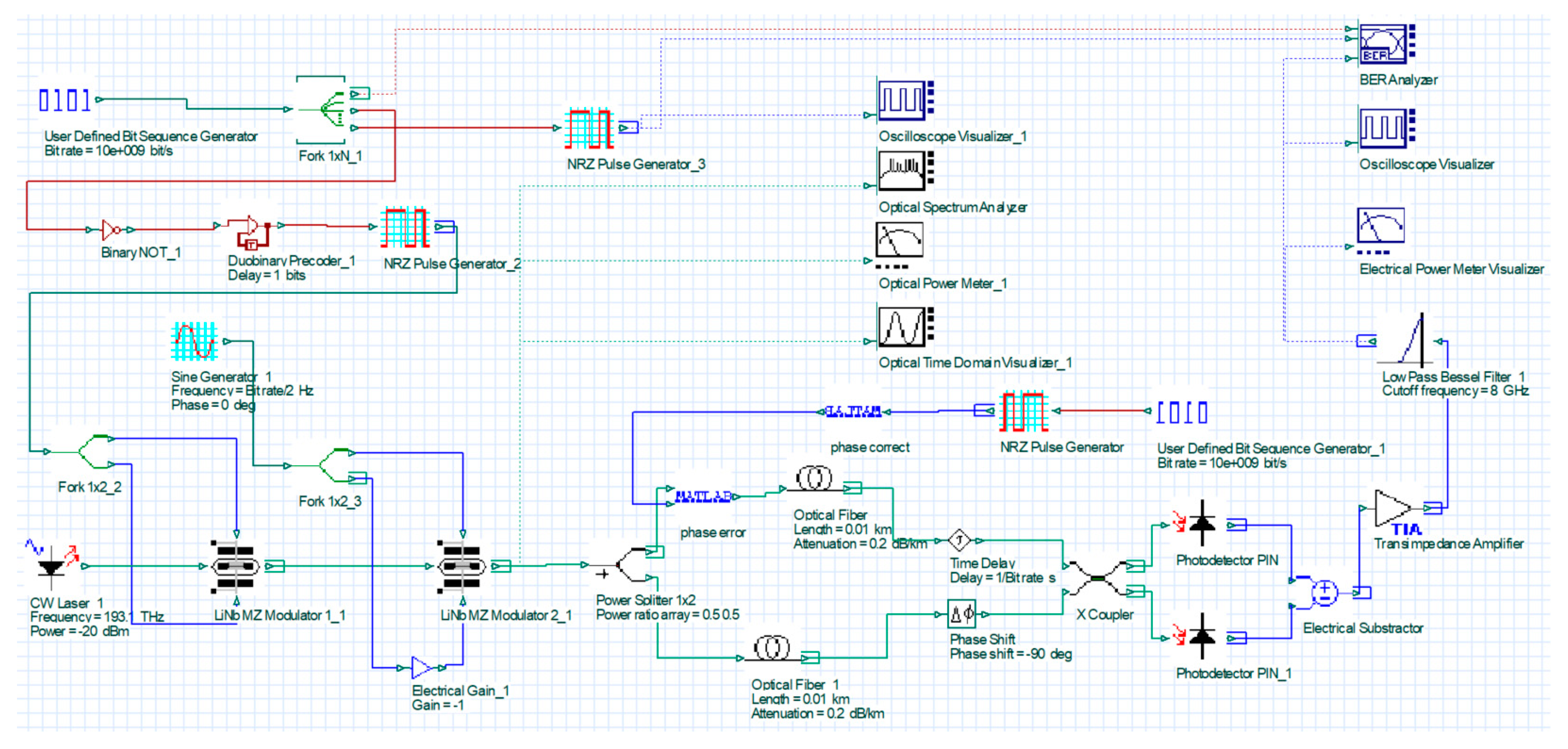 Micromachines 14 00409 g005