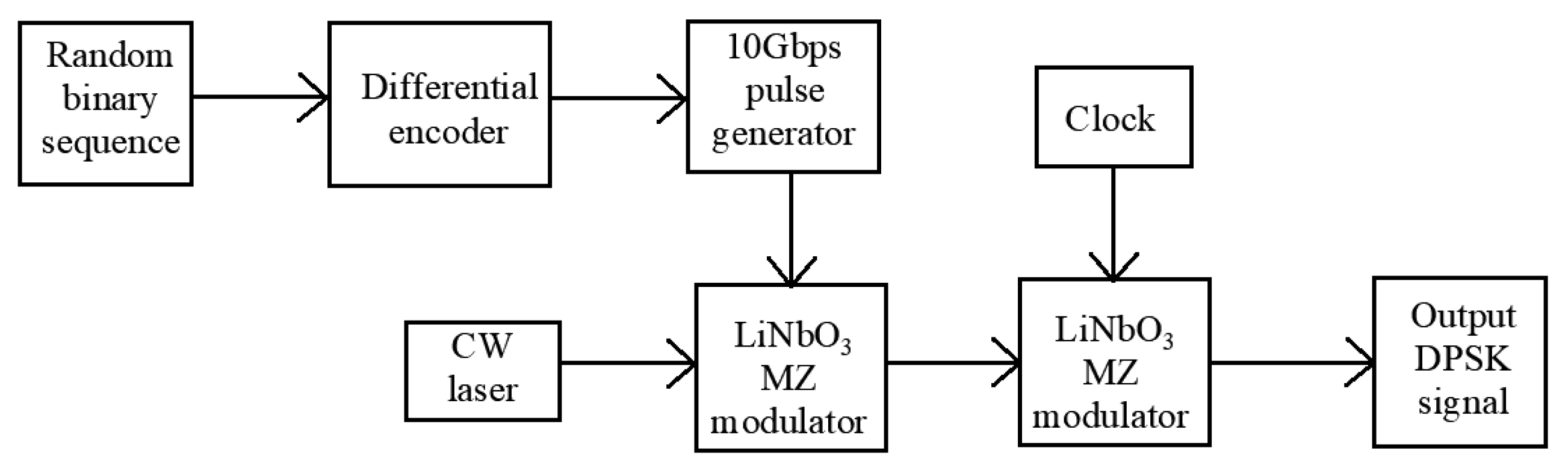 Micromachines 14 00409 g006