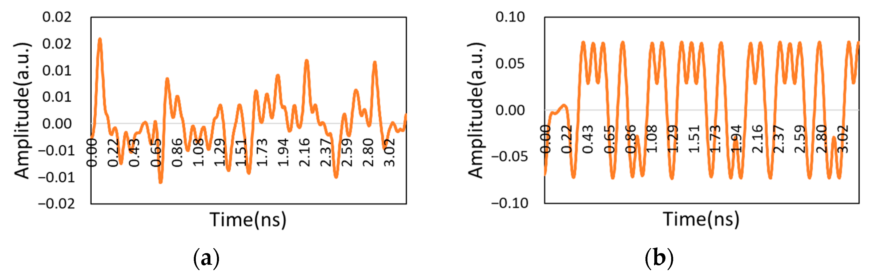 Micromachines 14 00409 g011