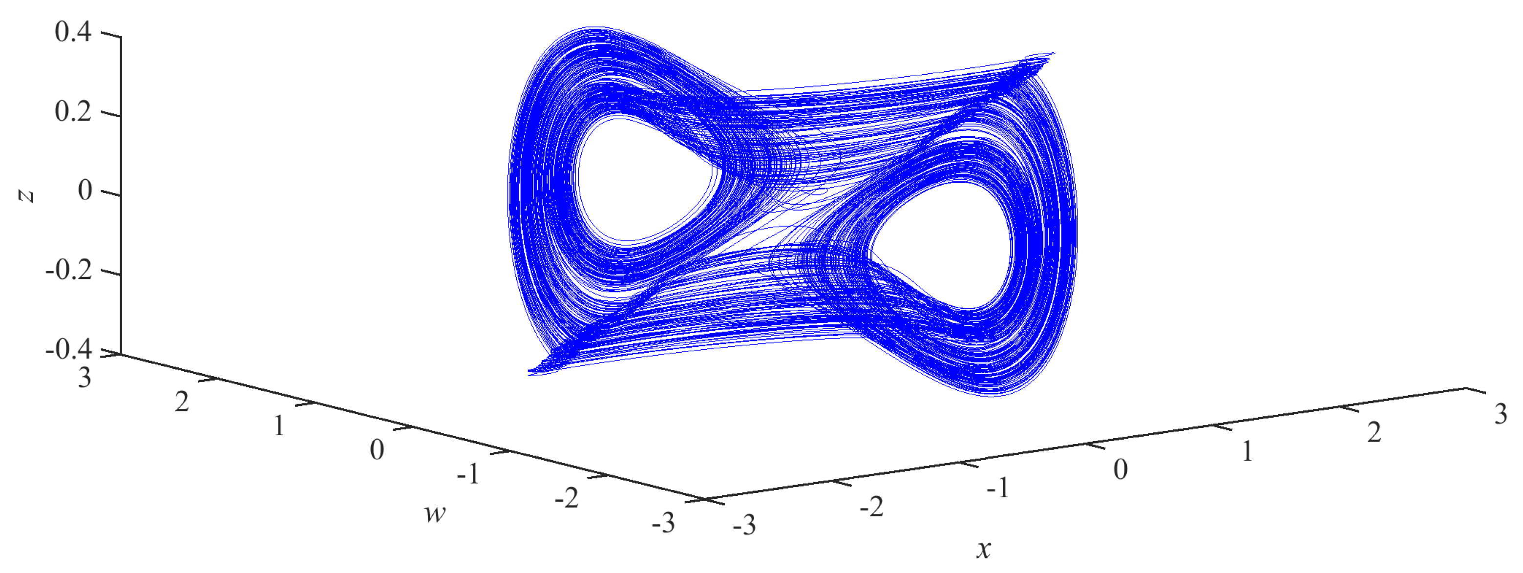 Micromachines 14 00410 g002