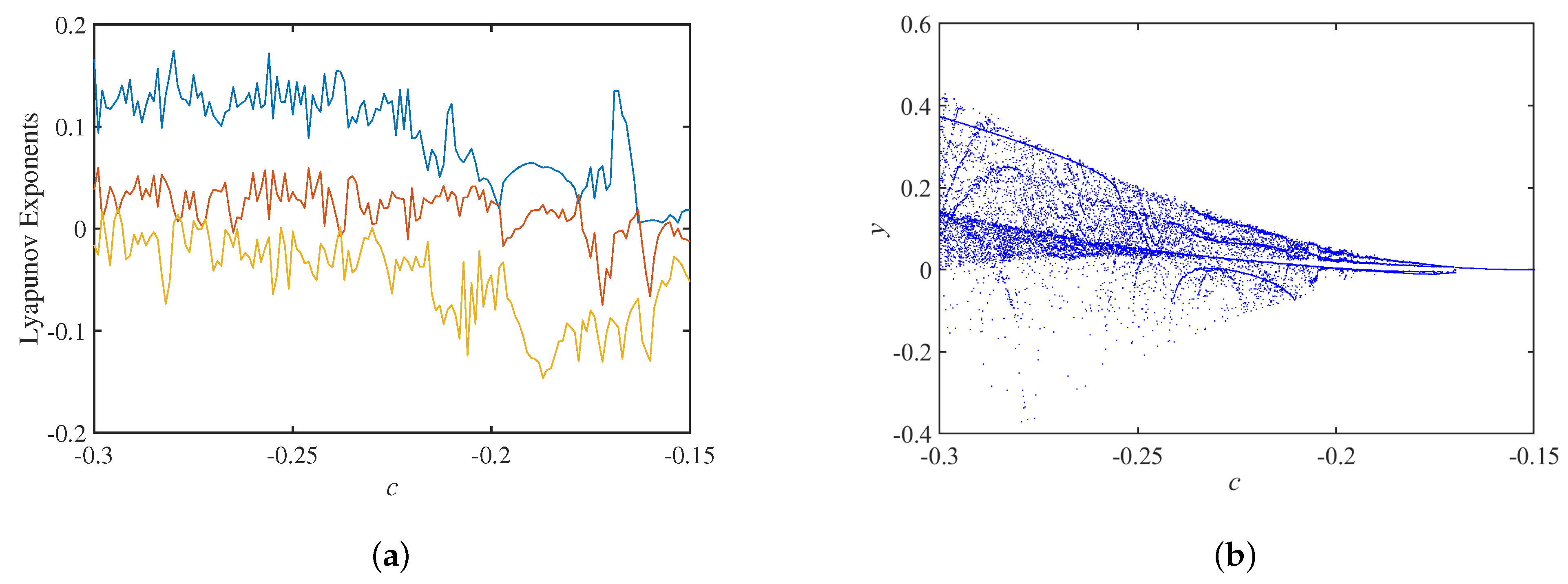 Micromachines 14 00410 g010