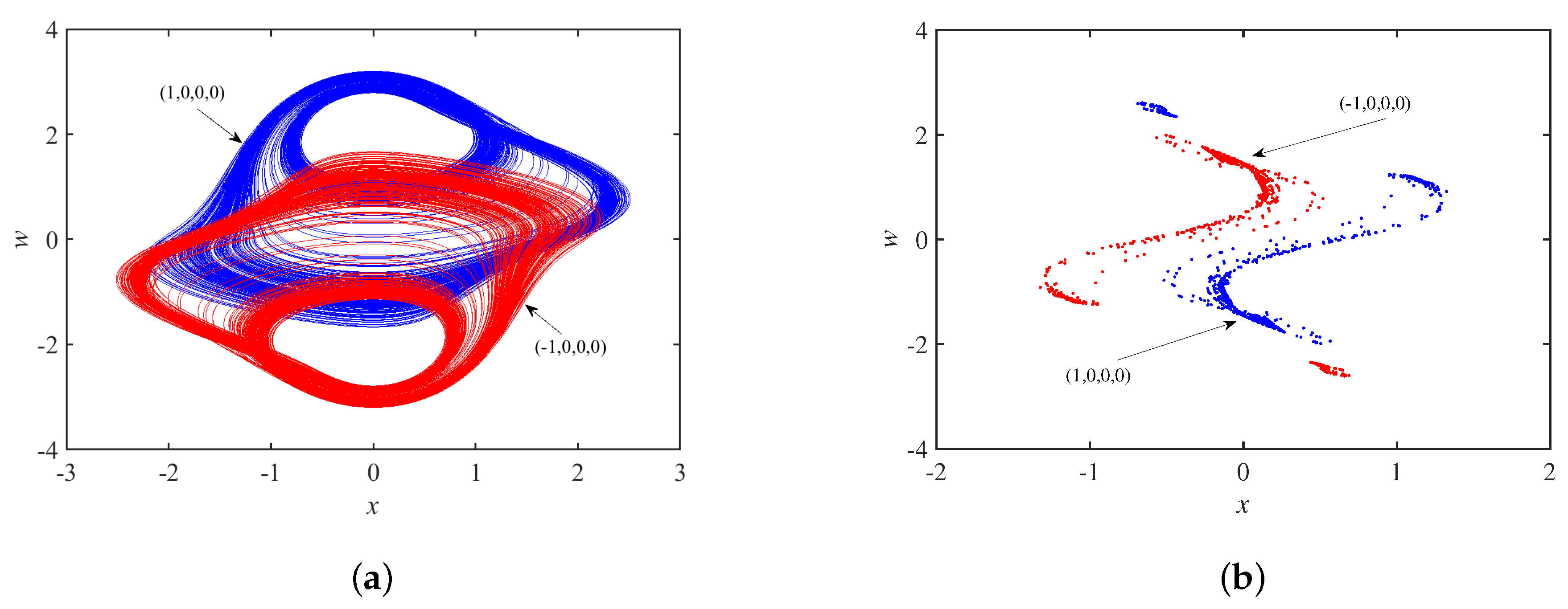 Micromachines 14 00410 g011