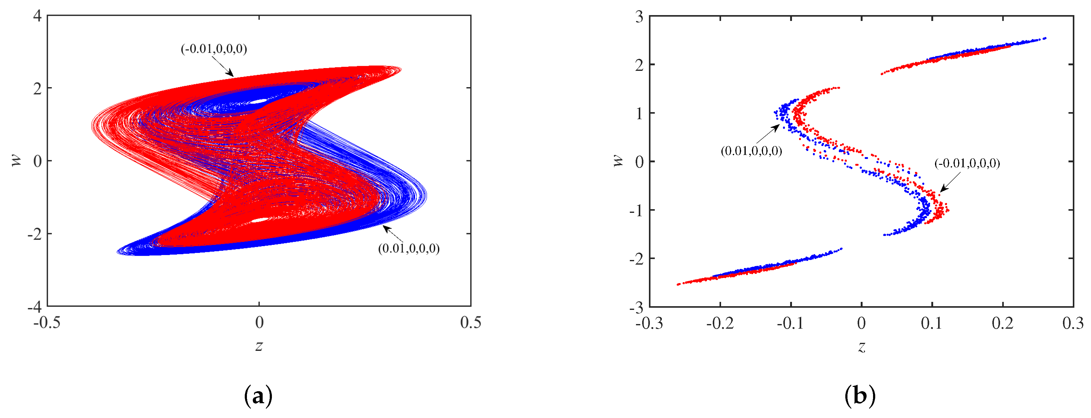 Micromachines 14 00410 g014
