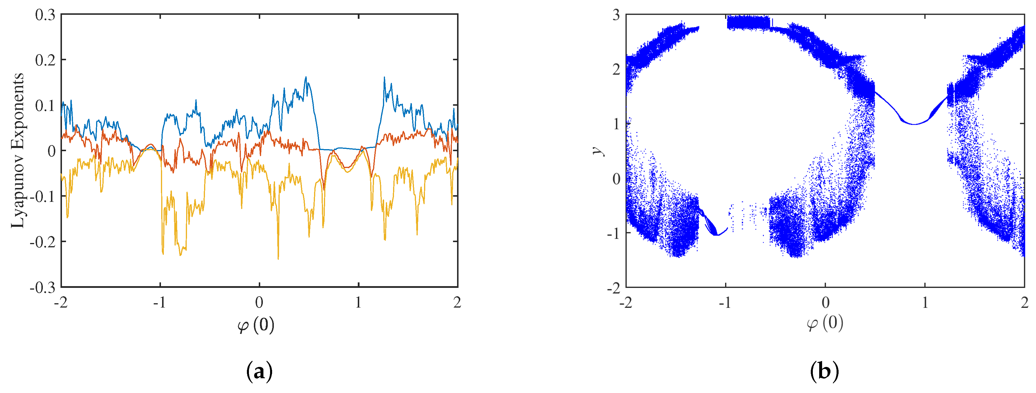 Micromachines 14 00410 g016