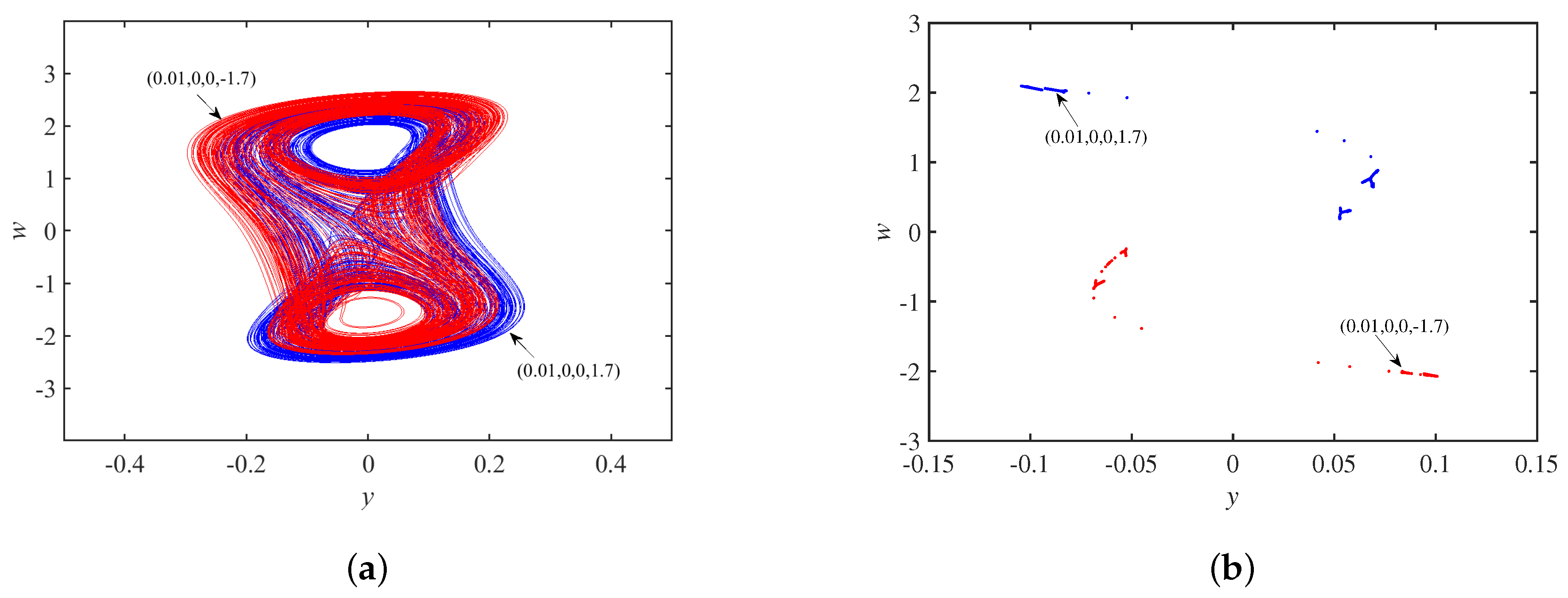 Micromachines 14 00410 g018