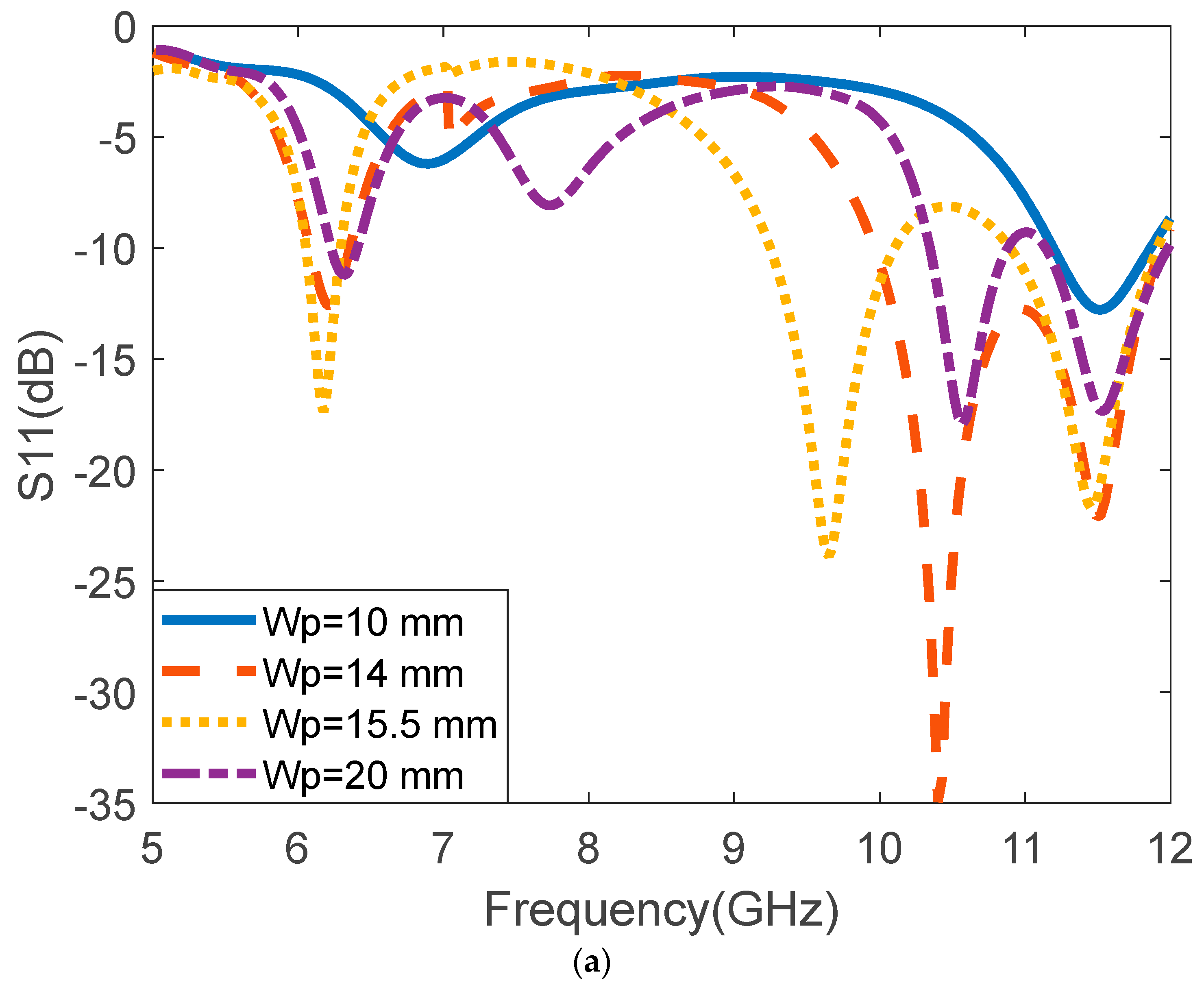 Micromachines 14 00412 g004a