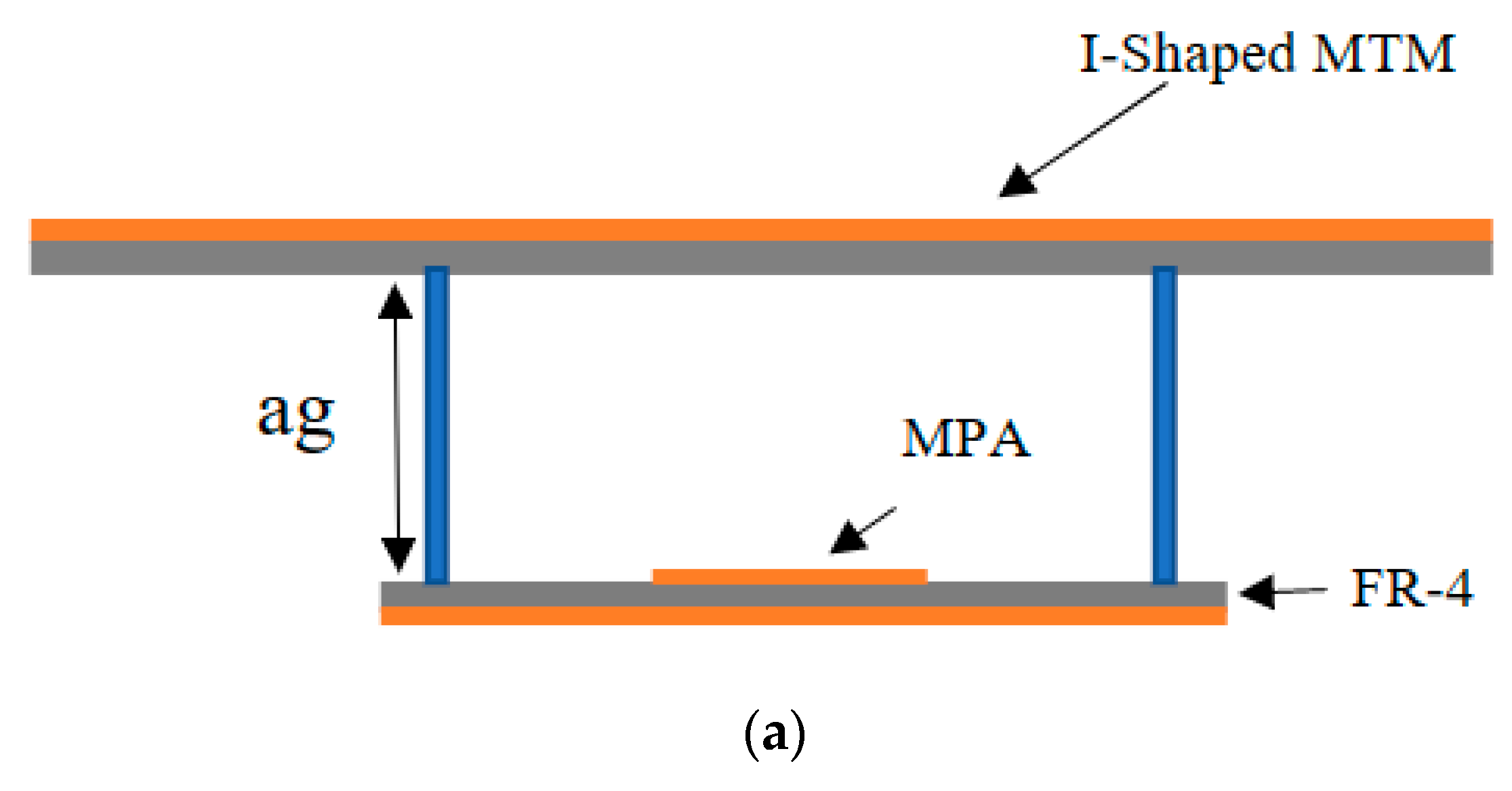 Micromachines 14 00412 g005a