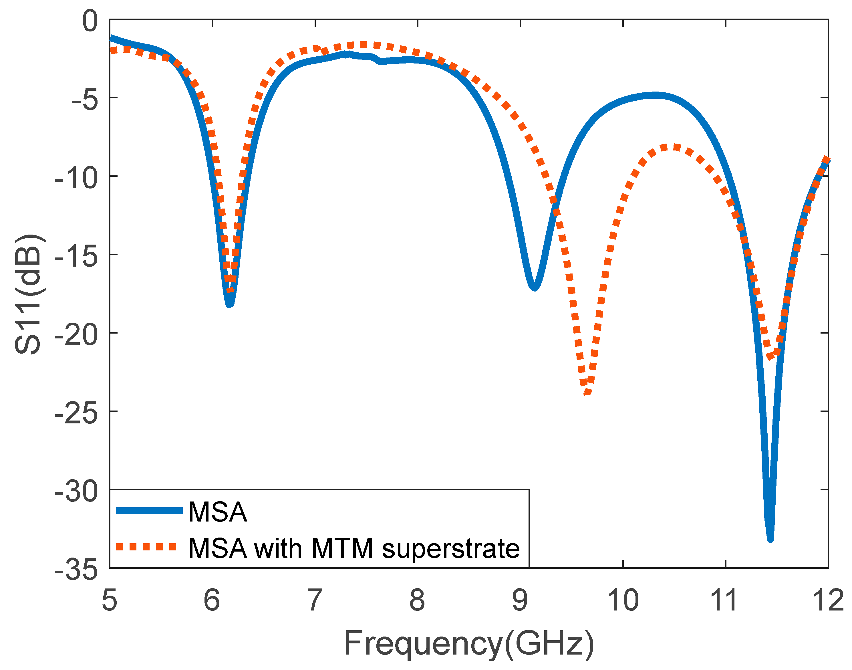 Micromachines 14 00412 g006