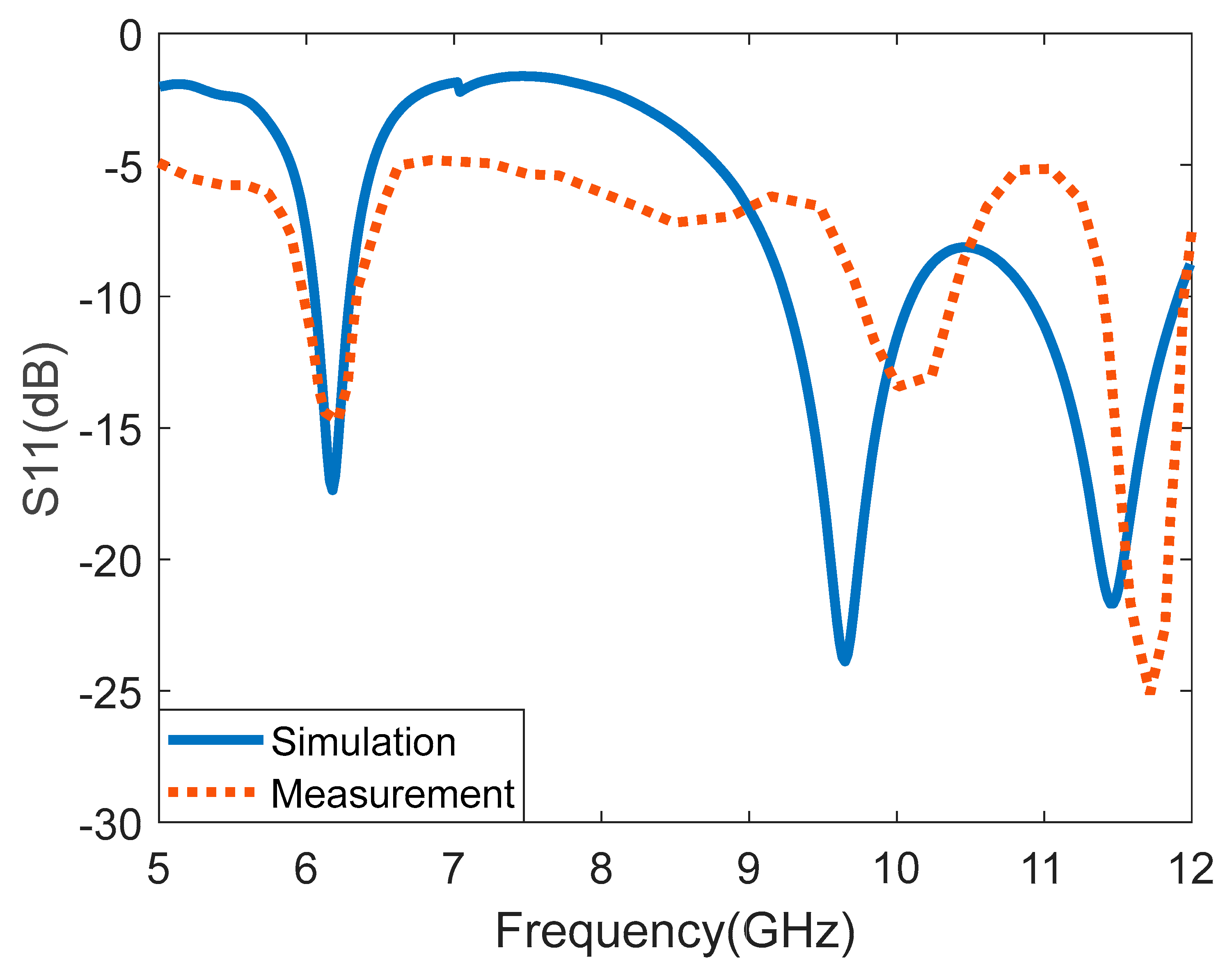 Micromachines 14 00412 g007