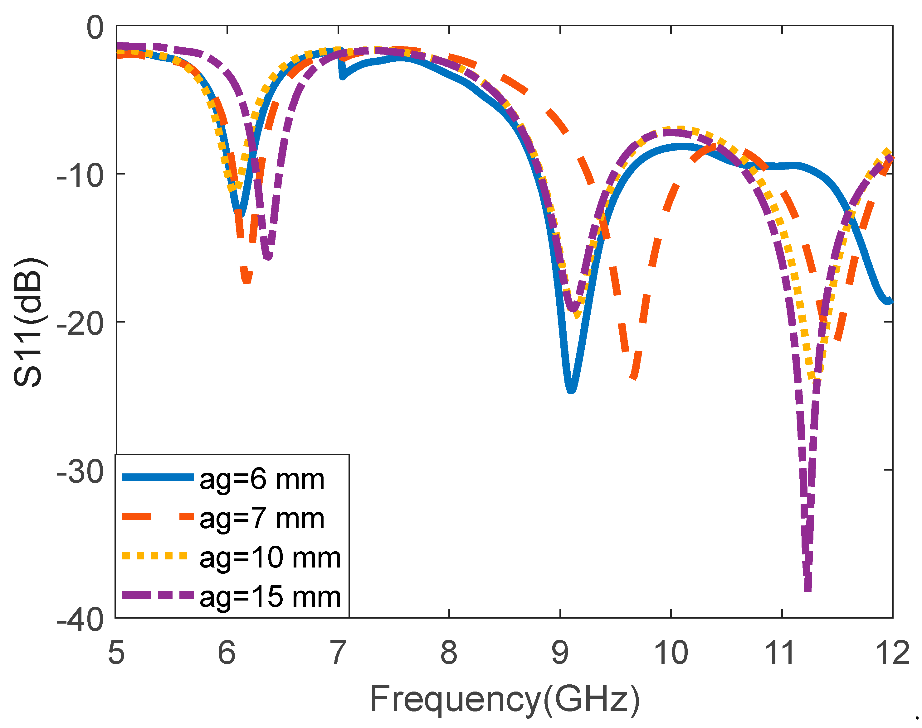 Micromachines 14 00412 g008