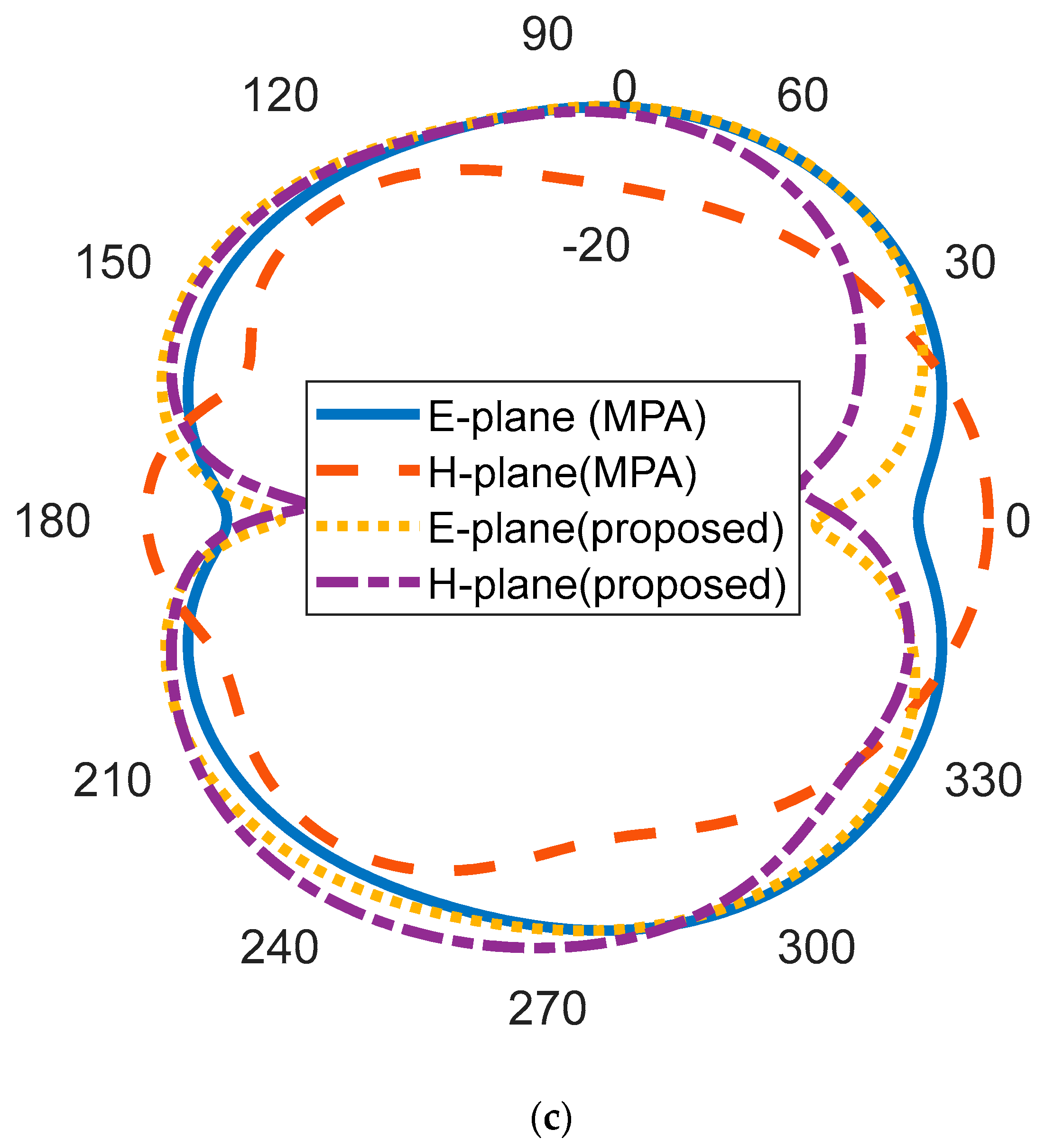 Micromachines 14 00412 g009b