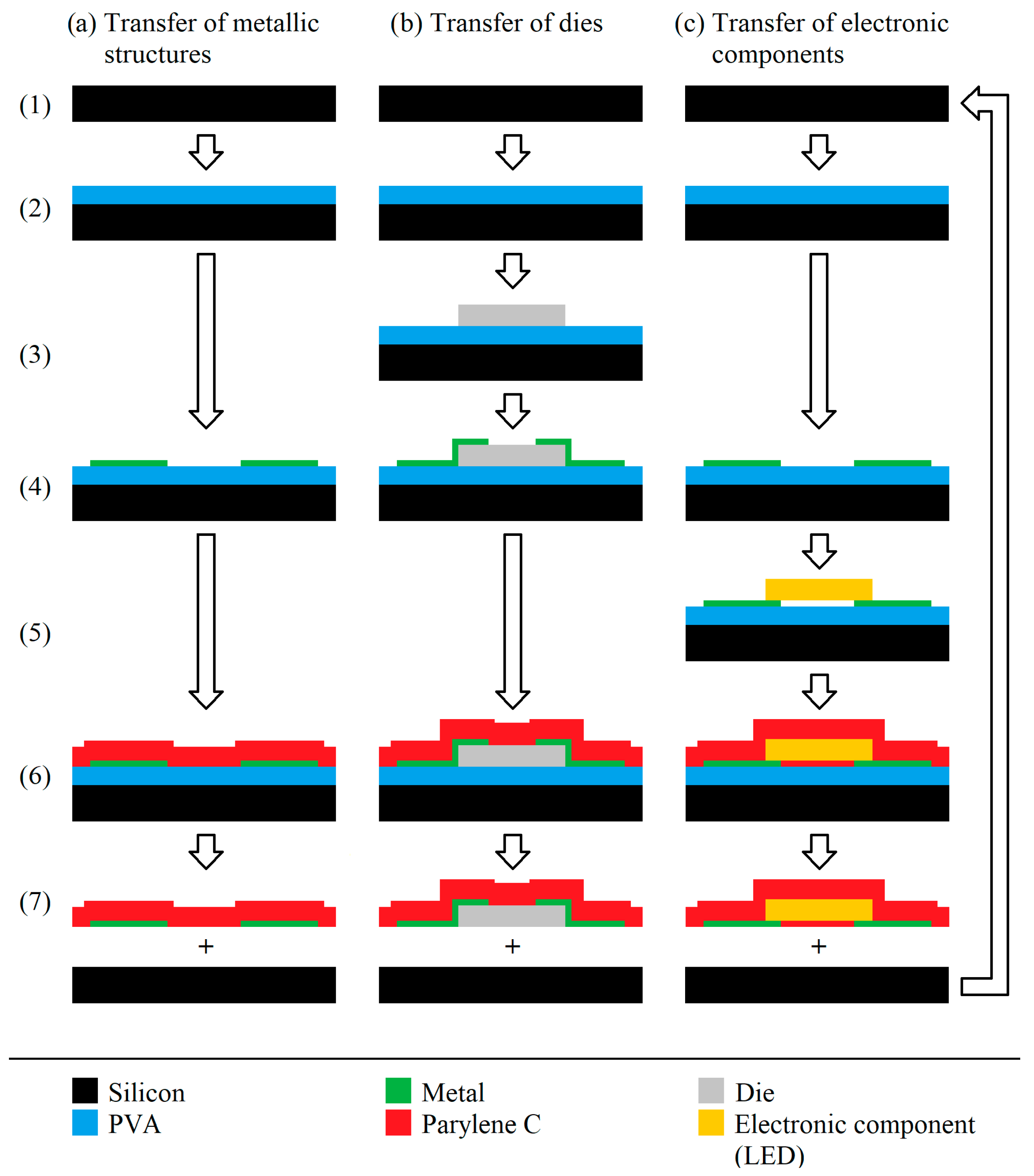 Micromachines 14 00415 g001