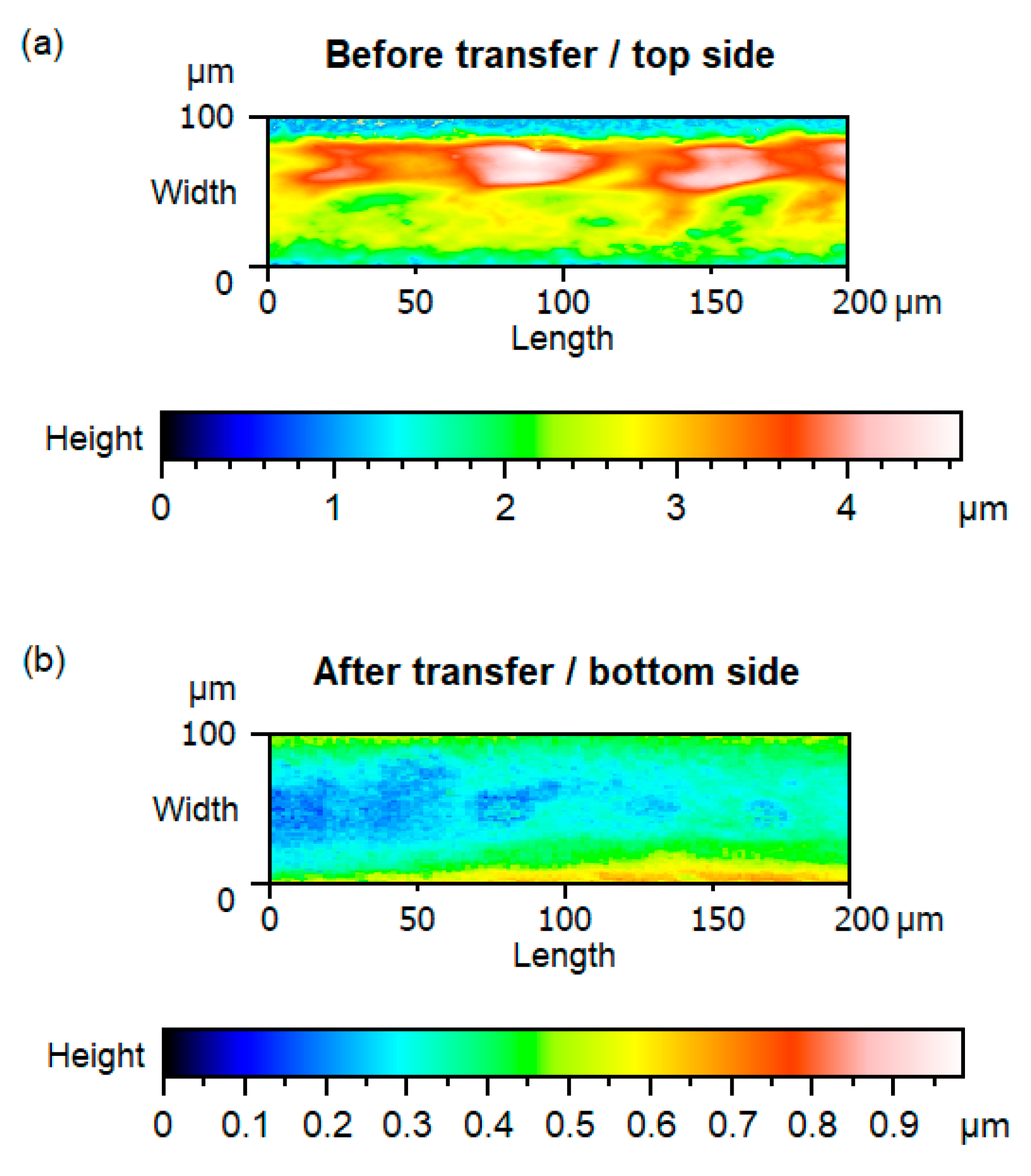 Micromachines 14 00415 g011