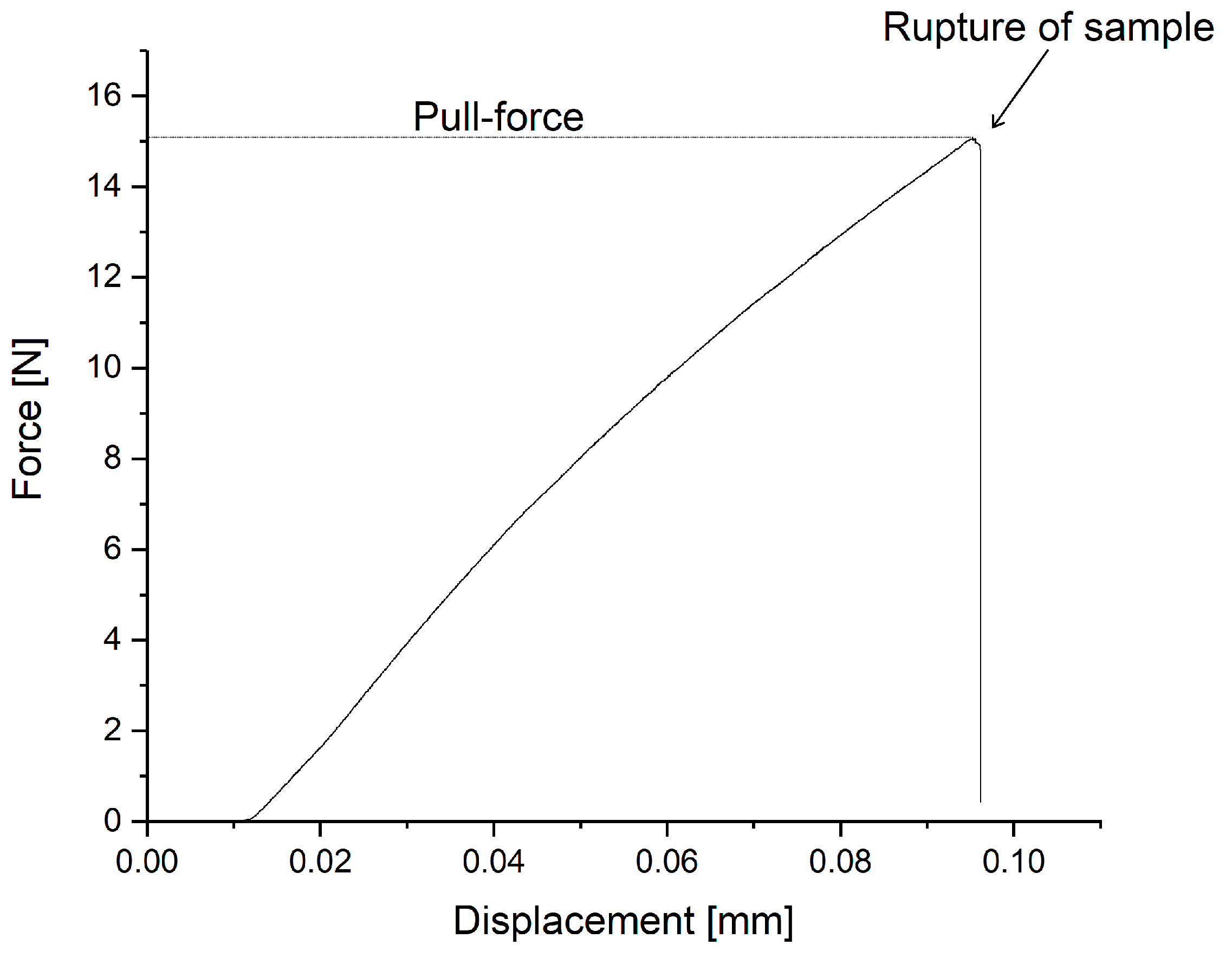 Micromachines 14 00415 g0a1