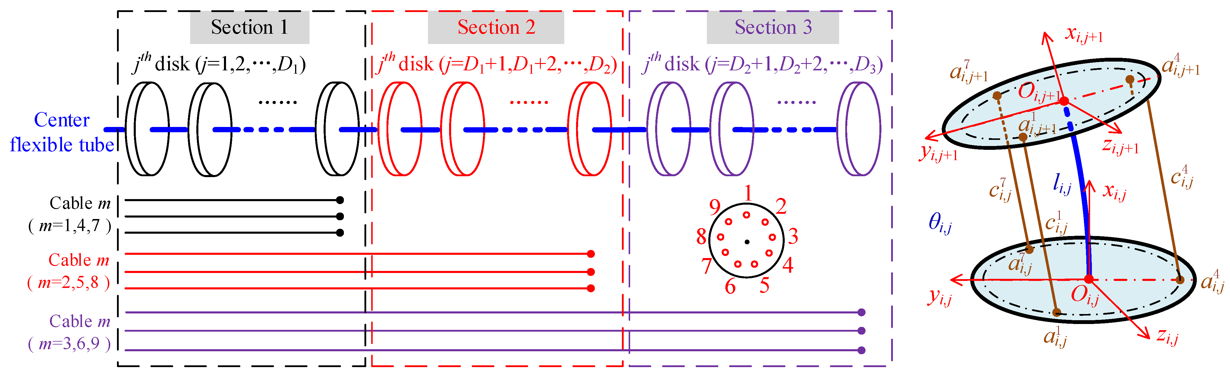 Micromachines 14 00416 g007 Micromachines 14 00416 g007