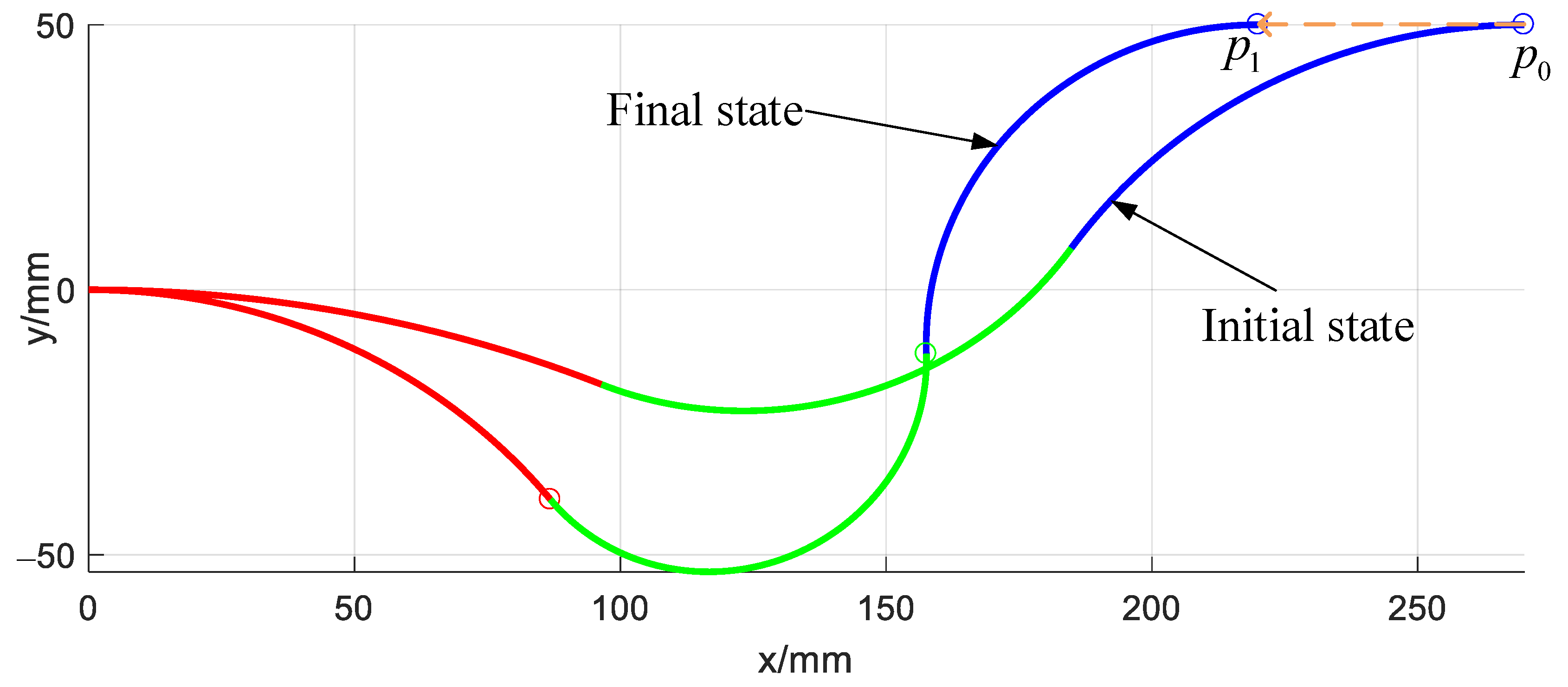 Micromachines 14 00416 g011 Micromachines 14 00416 g011
