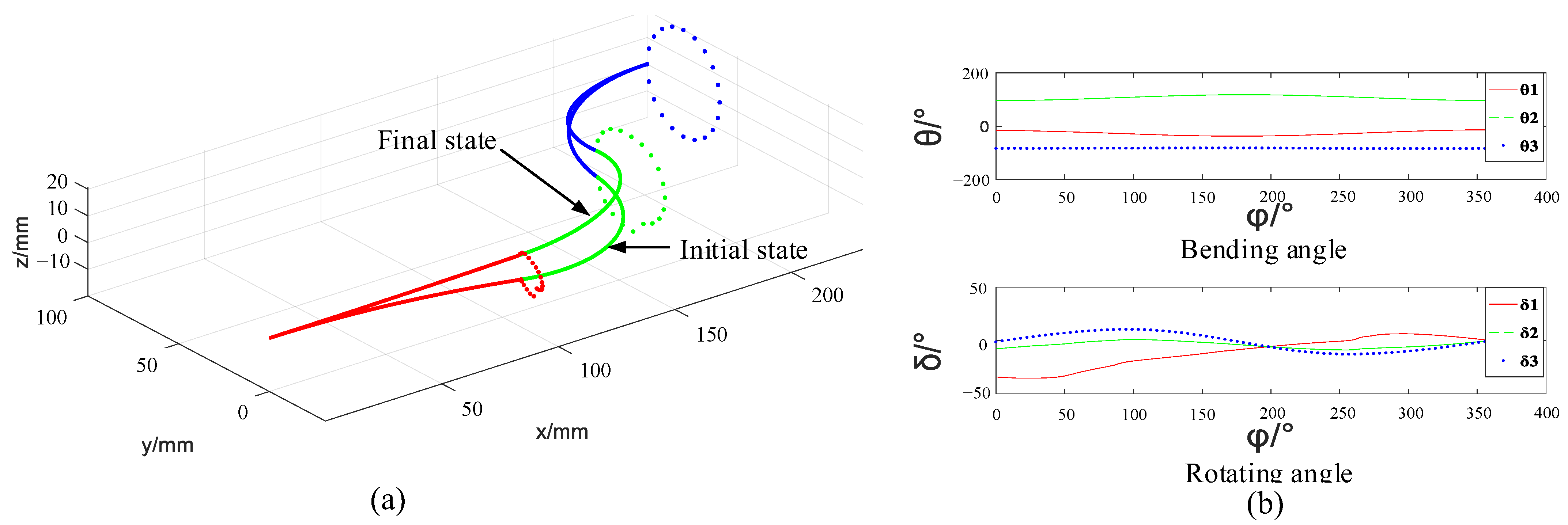 Micromachines 14 00416 g012 Micromachines 14 00416 g012