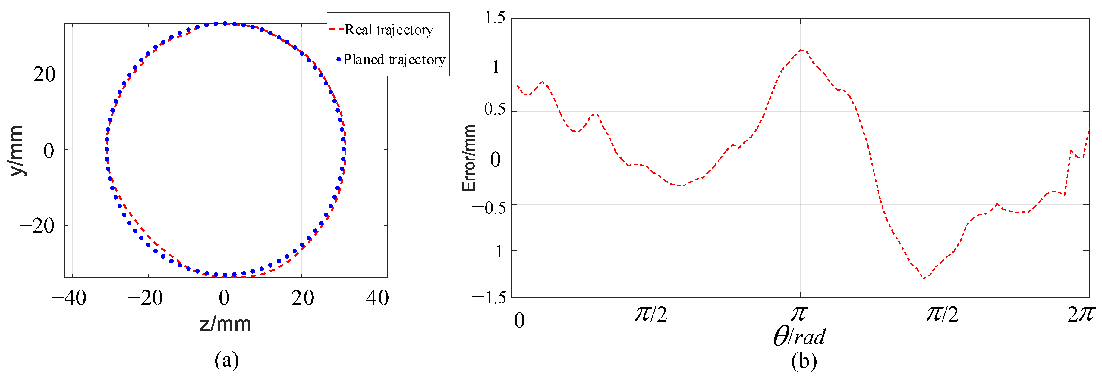 Micromachines 14 00416 g019 Micromachines 14 00416 g019