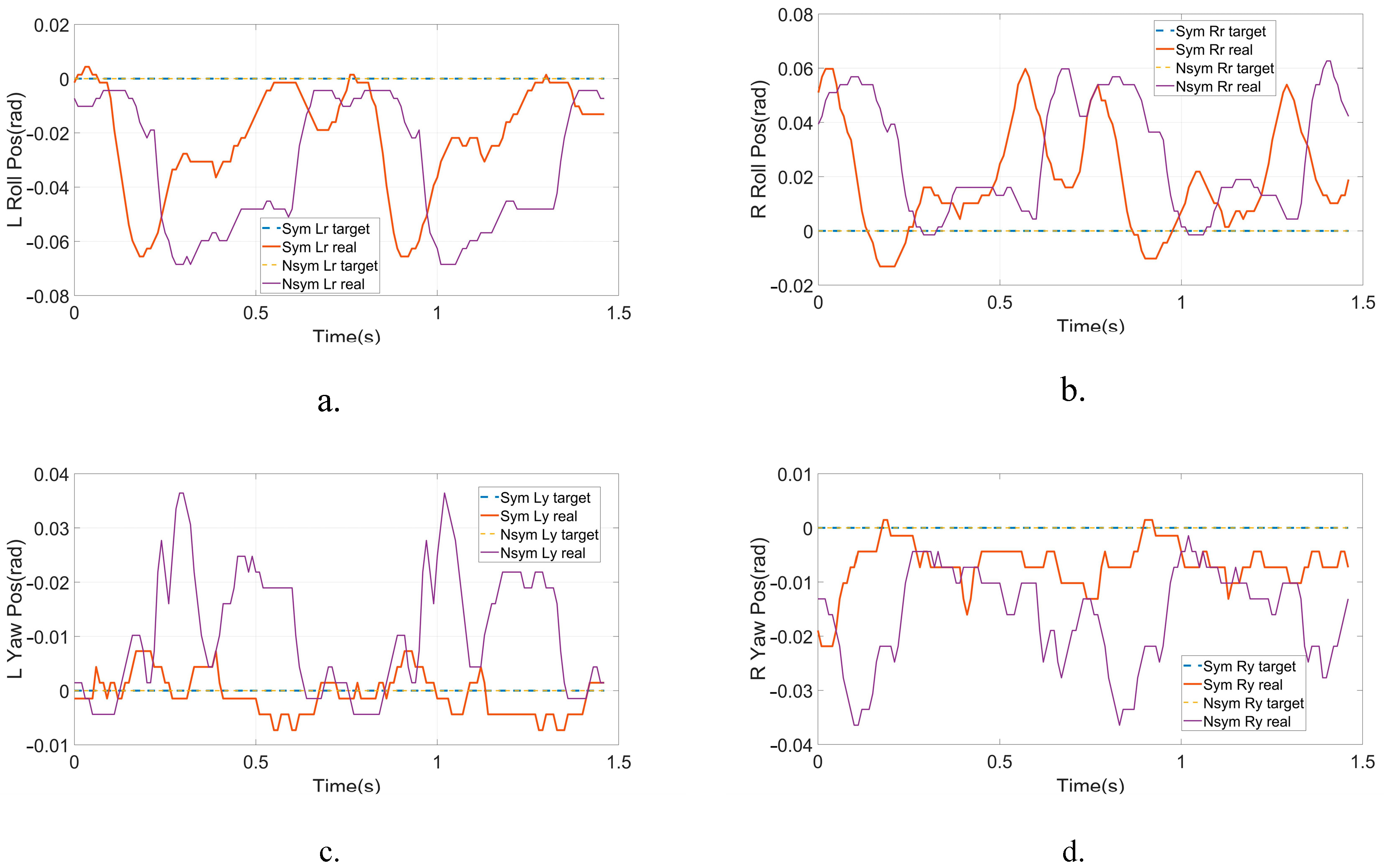 Micromachines 14 00417 g008a