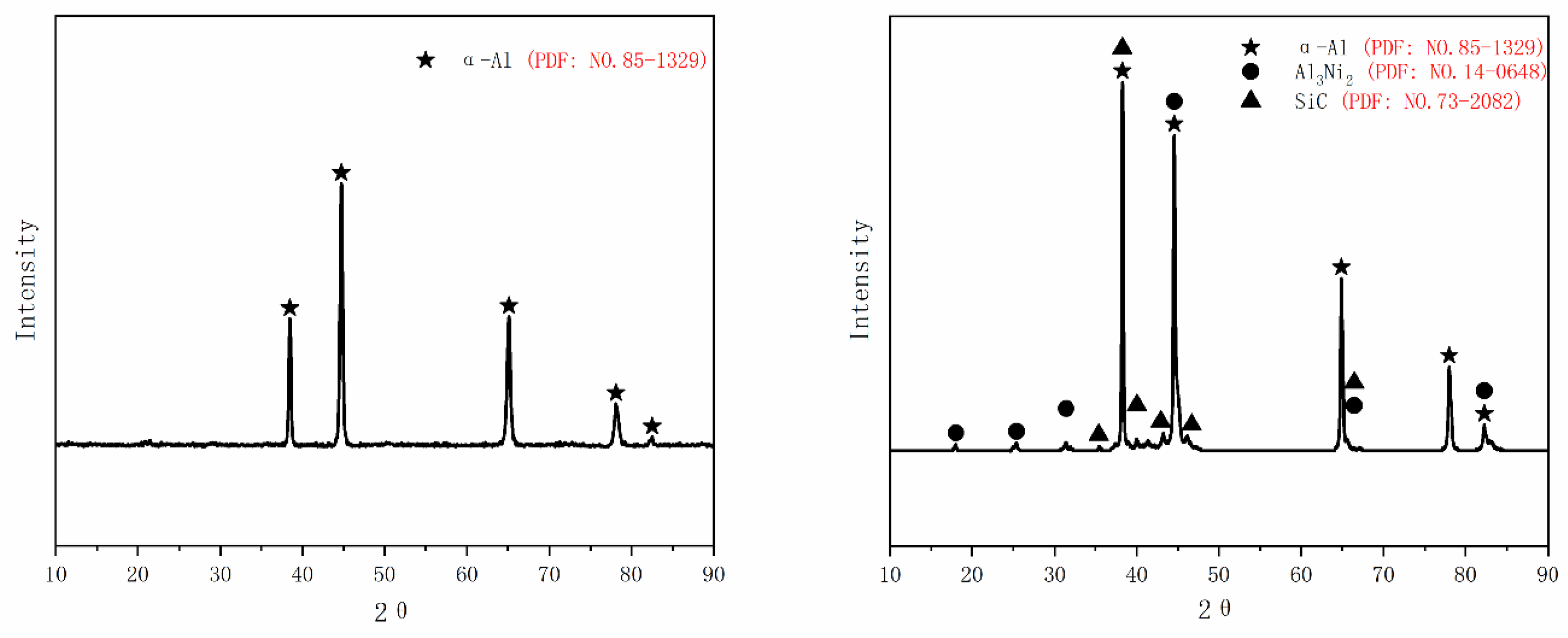 Micromachines 14 00418 g008