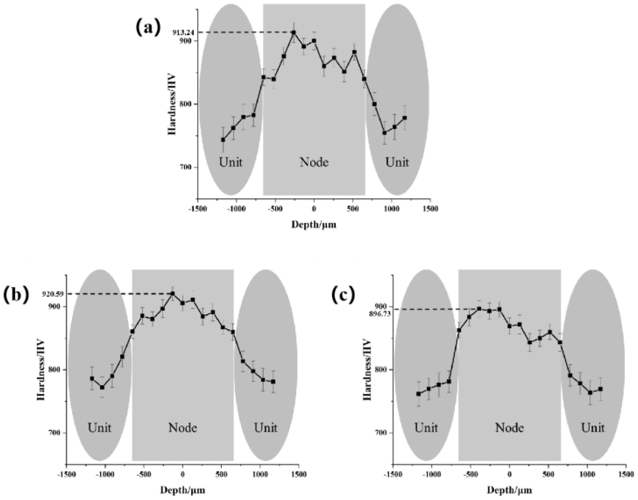 Micromachines 14 00418 g009