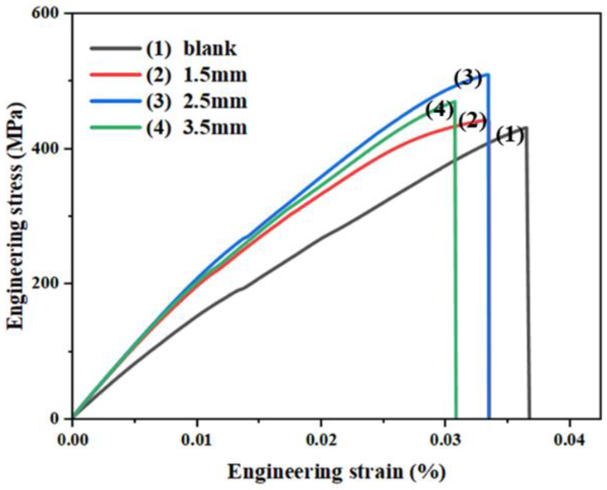 Micromachines 14 00418 g010